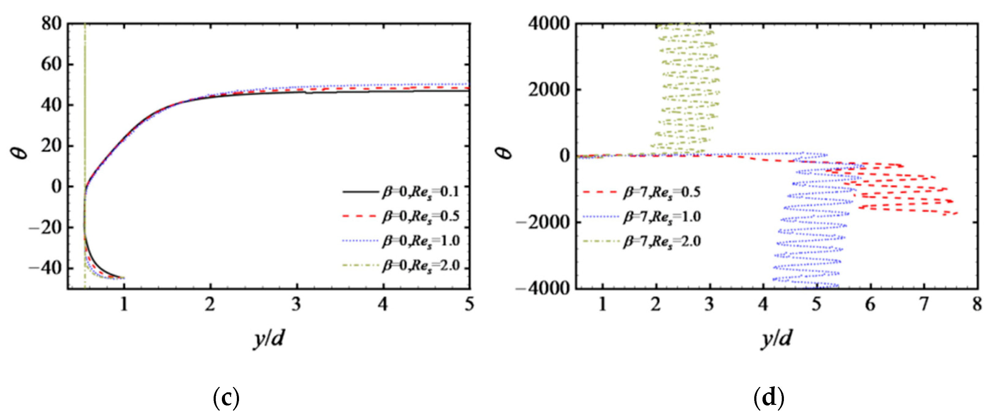 Processes 10 01841 g010b 550