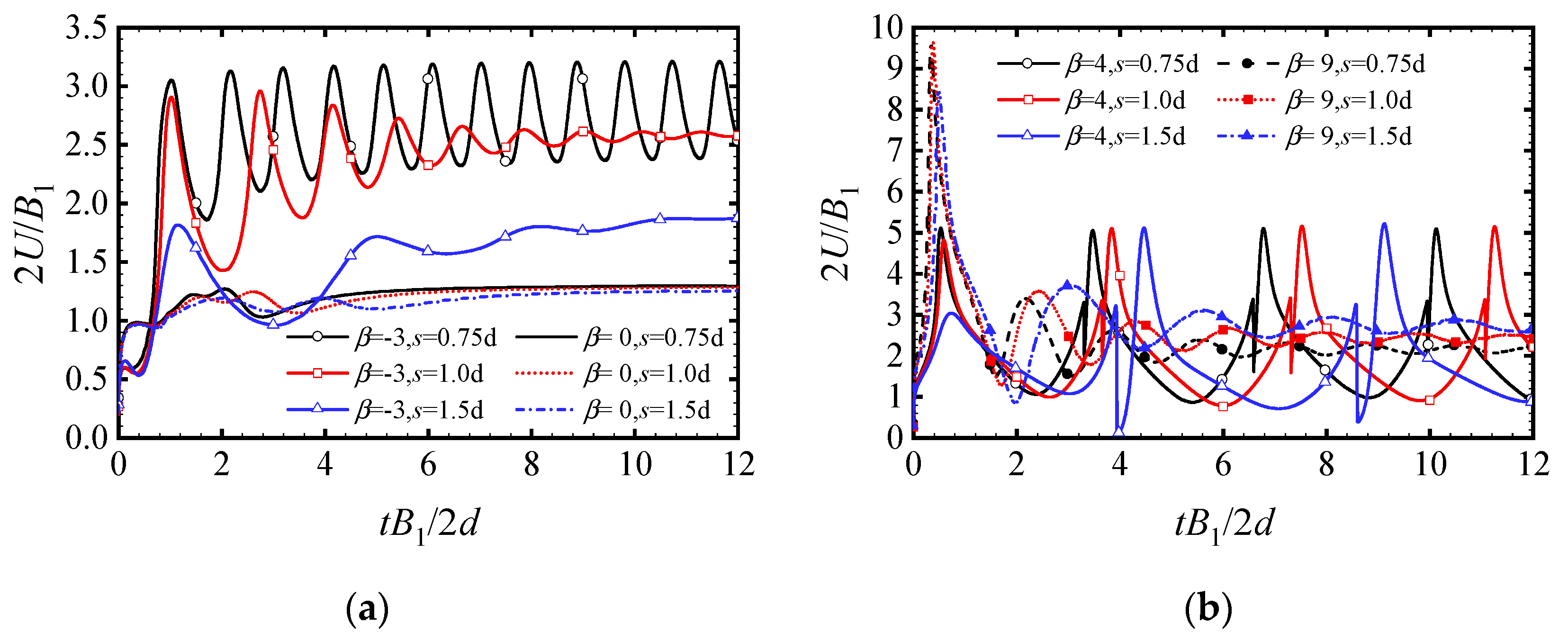 Processes 10 01841 g014 550