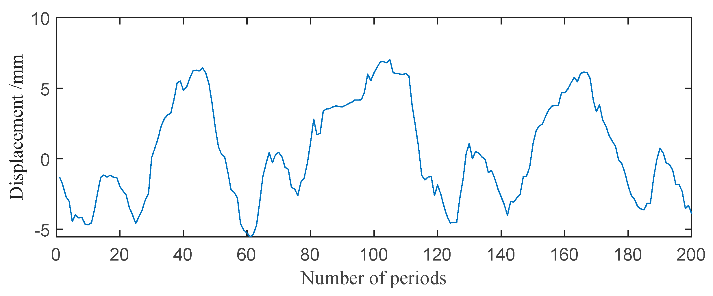 Processes 10 01842 g007