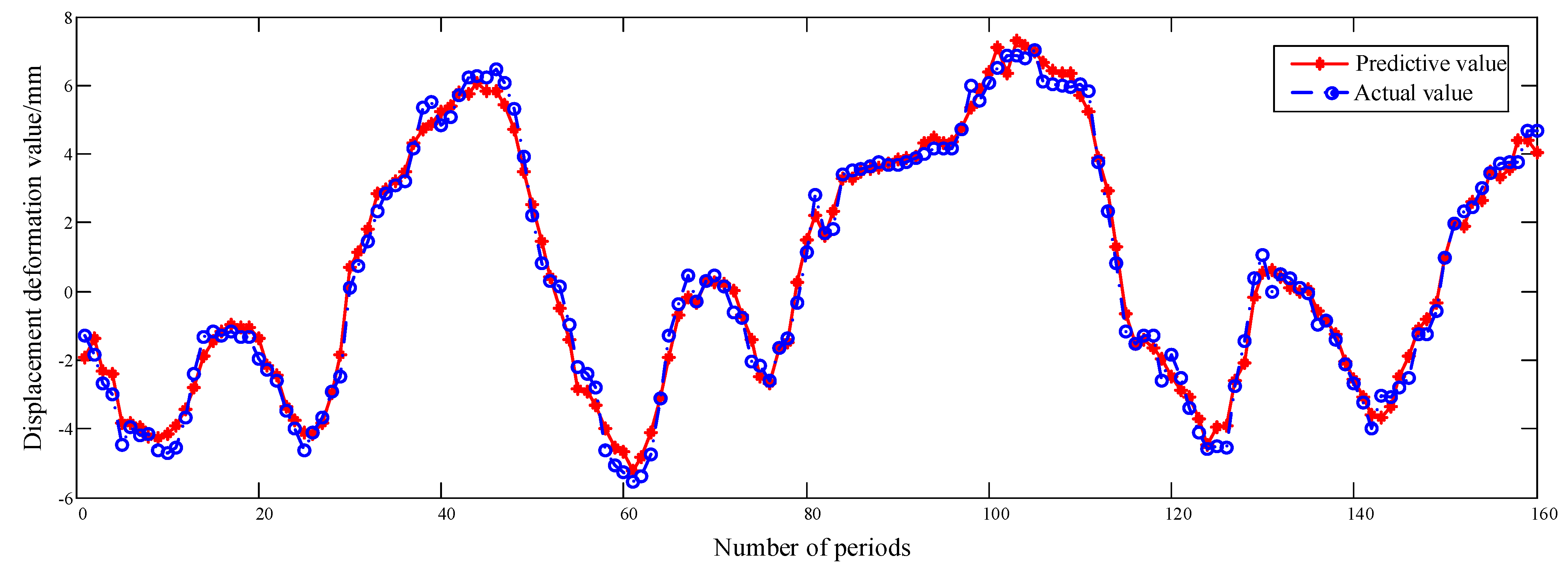 Processes 10 01842 g009