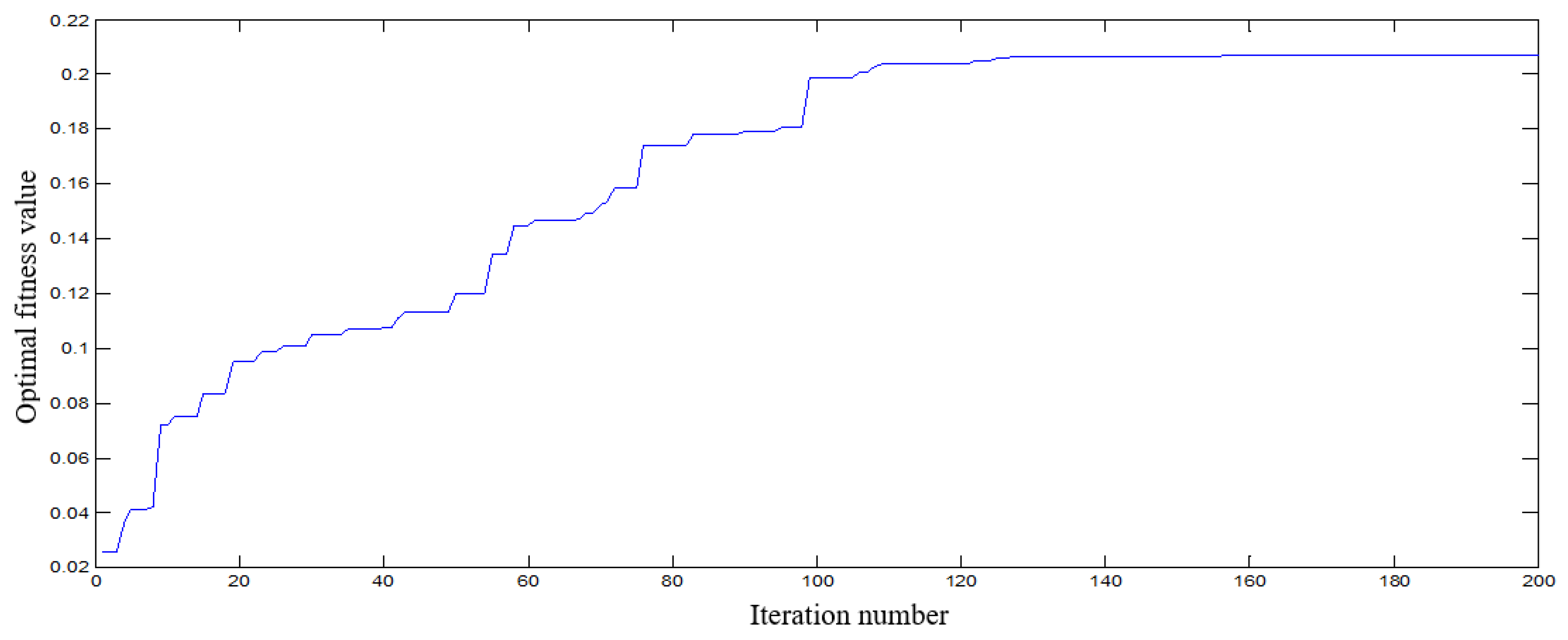 Processes 10 01842 g011