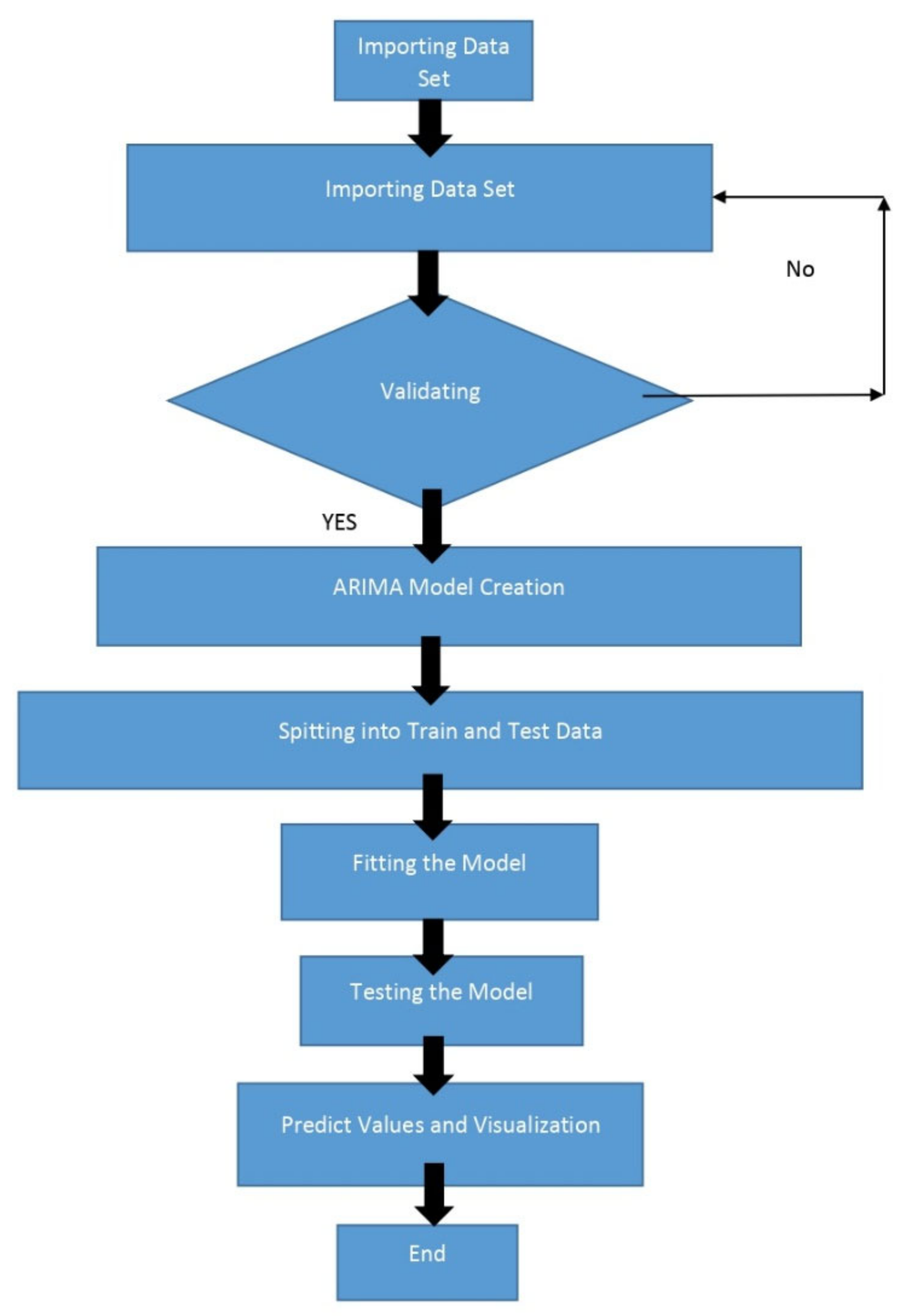 Processes | Free Full-Text | Performance Analysis of Energy Production ...