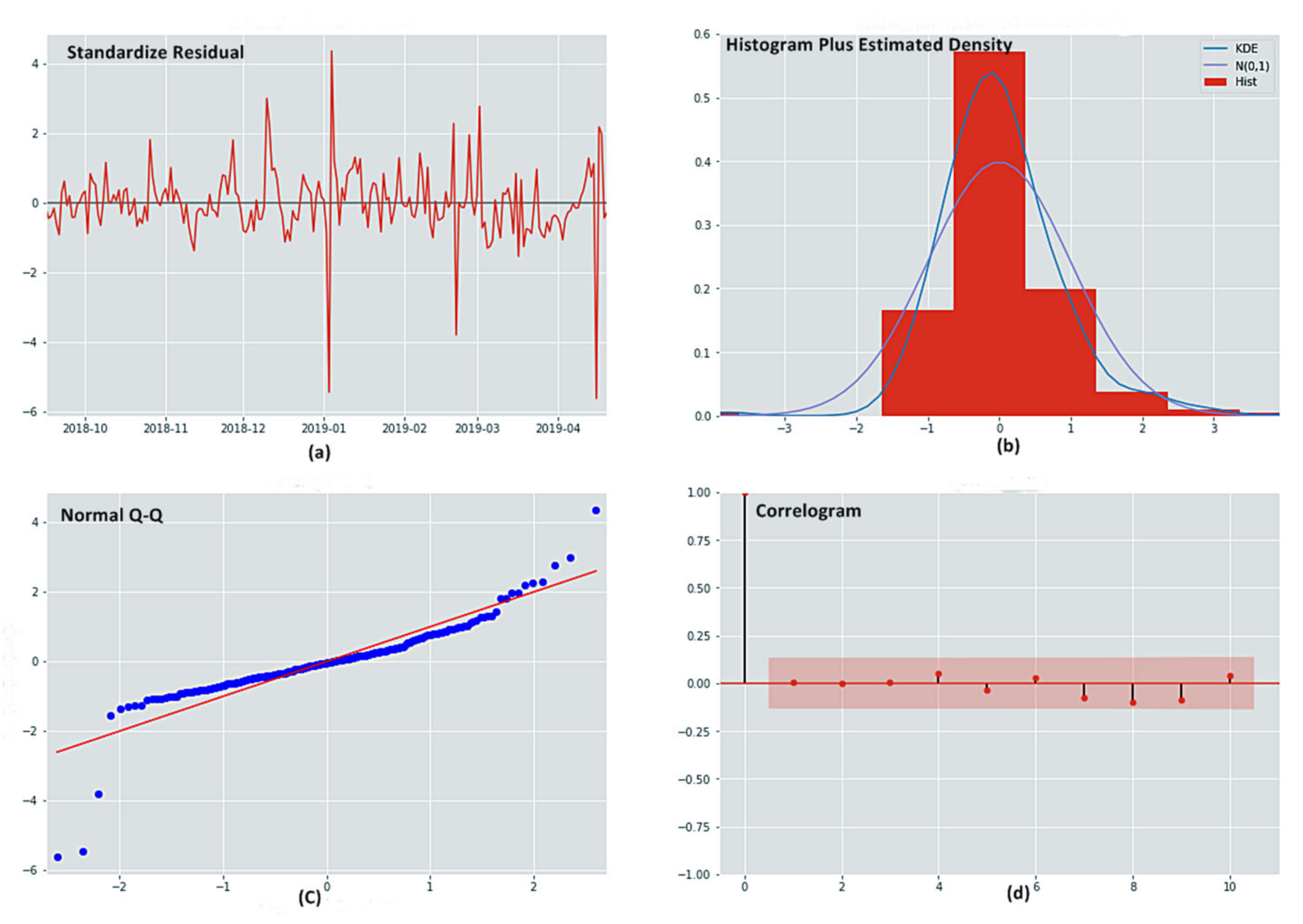 Processes 10 01843 g005
