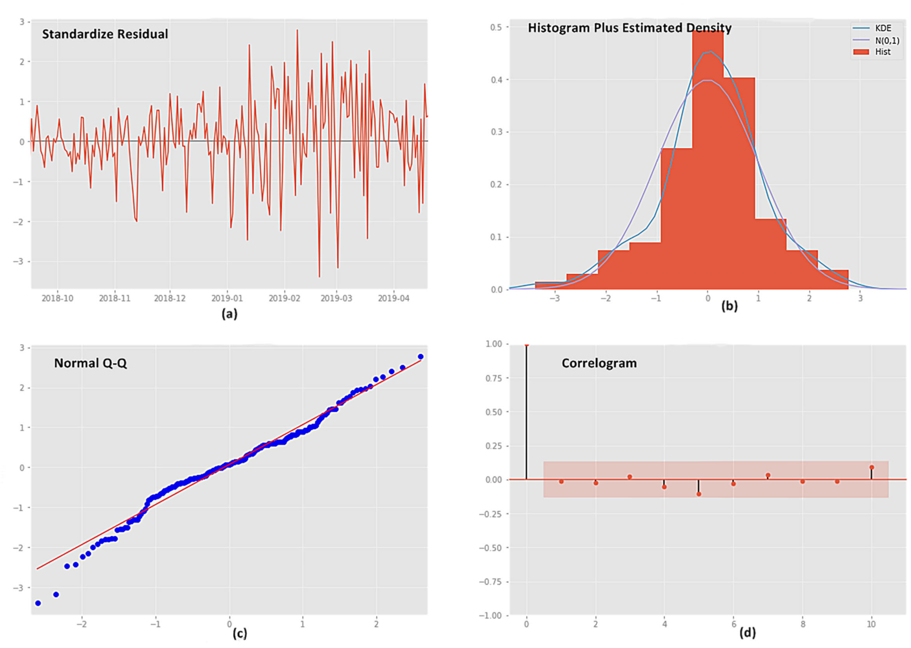 Processes 10 01843 g006