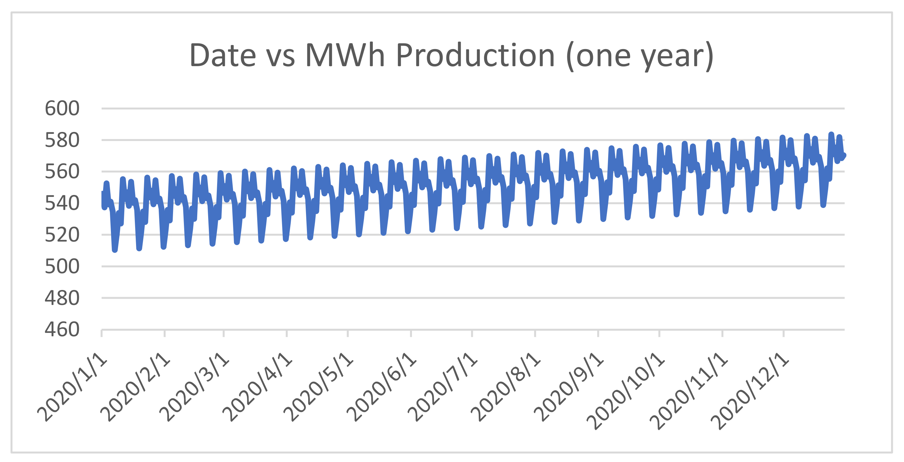 Processes 10 01843 g007