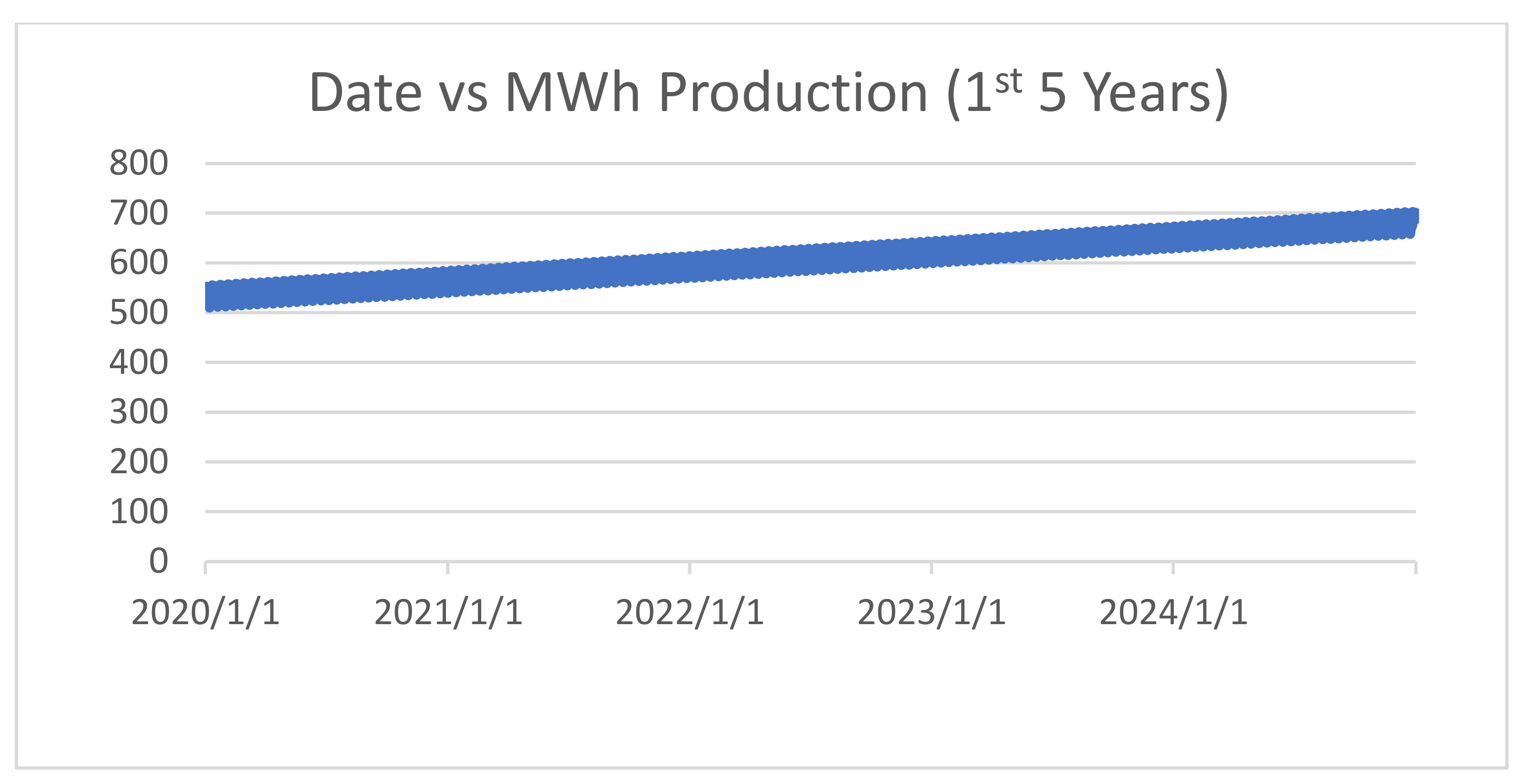 Processes 10 01843 g008