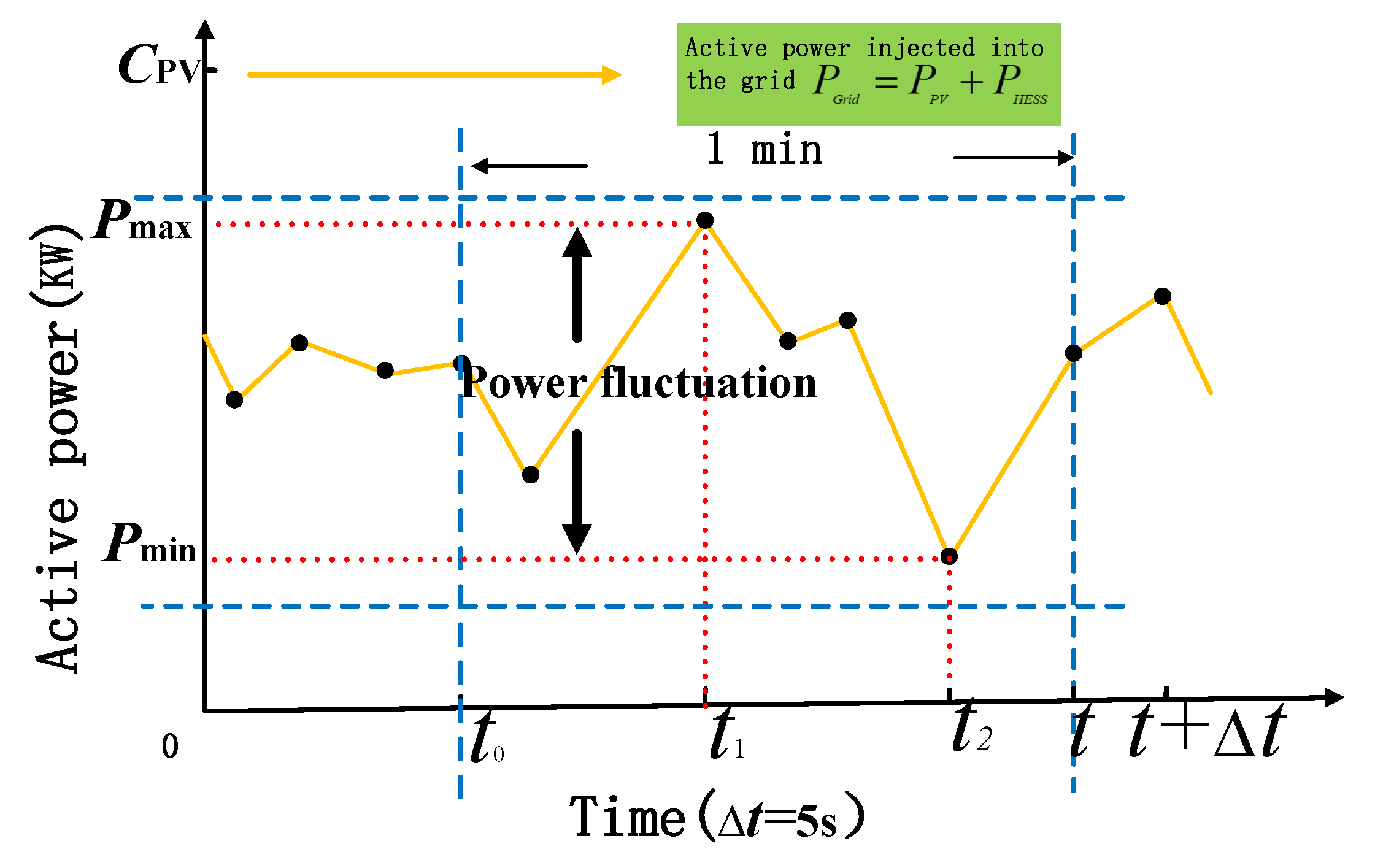 Processes 10 01844 g001