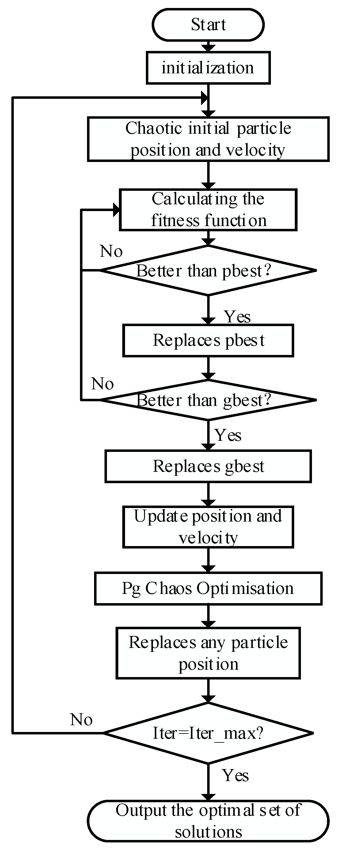 Processes 10 01844 g004