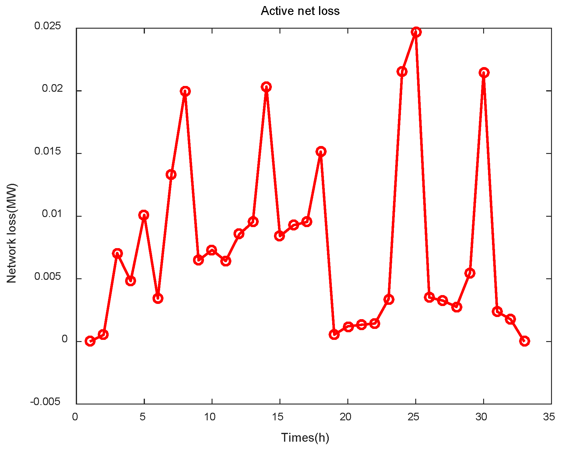 Processes 10 01844 g007