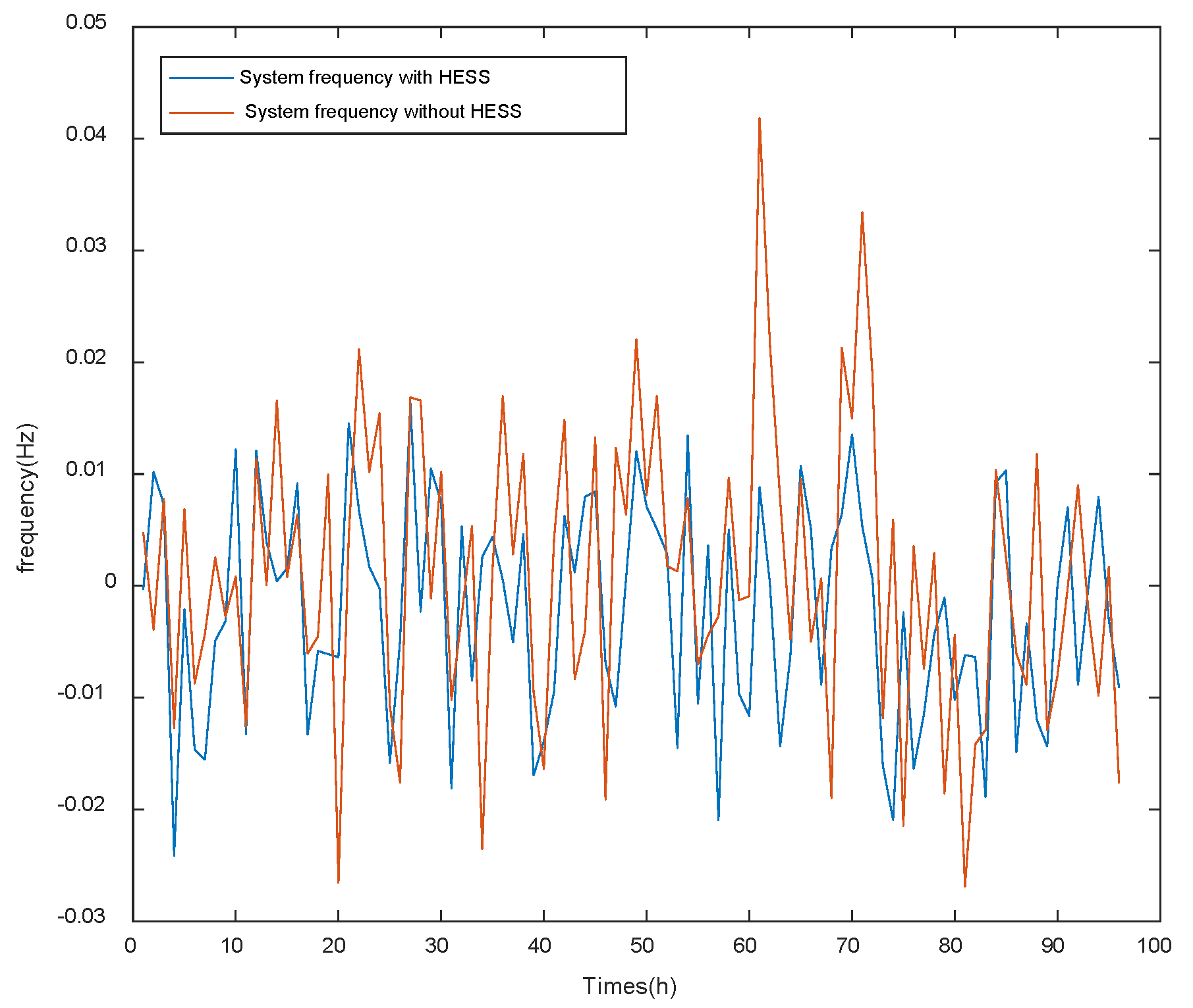Processes 10 01844 g013
