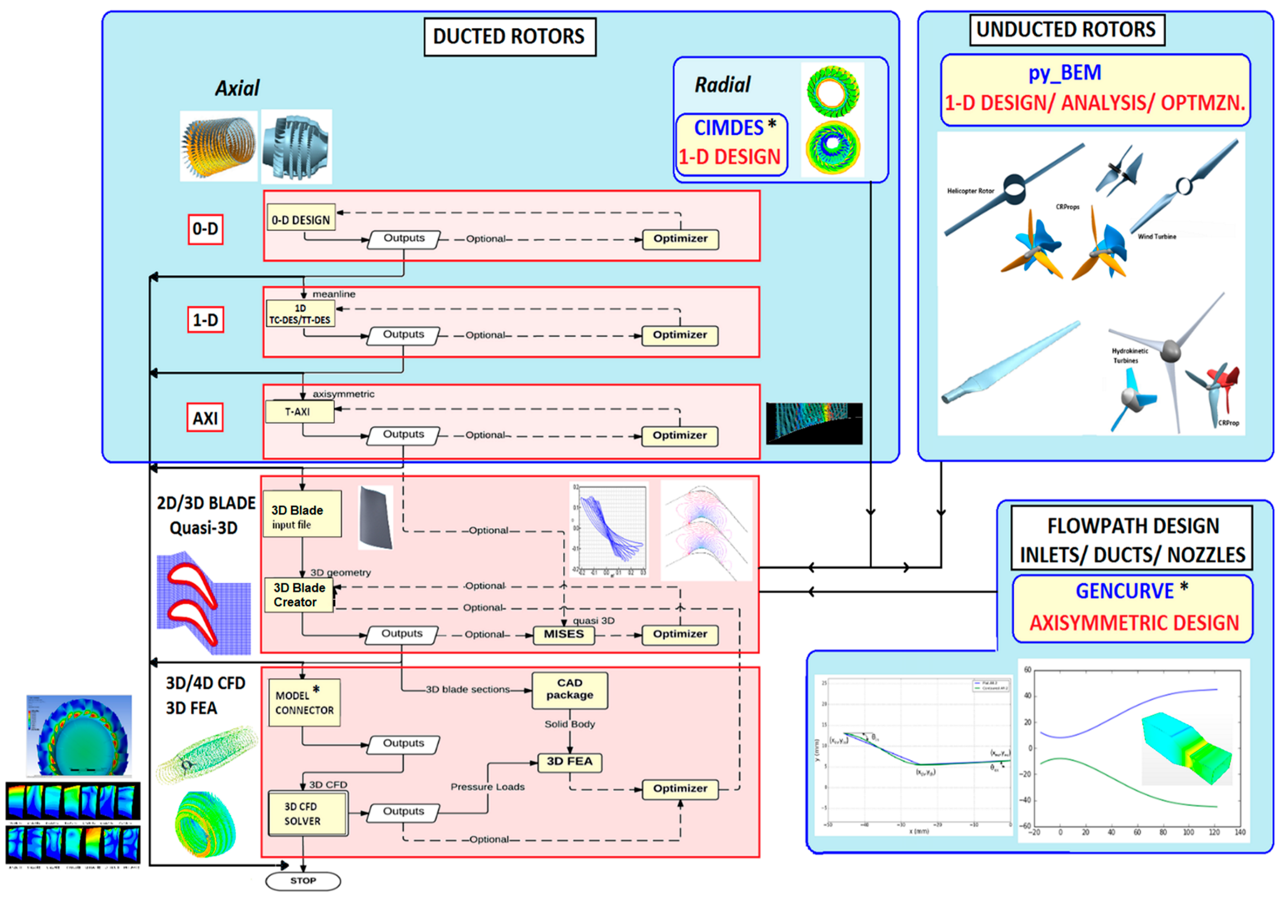 Processes 10 01845 g001 550