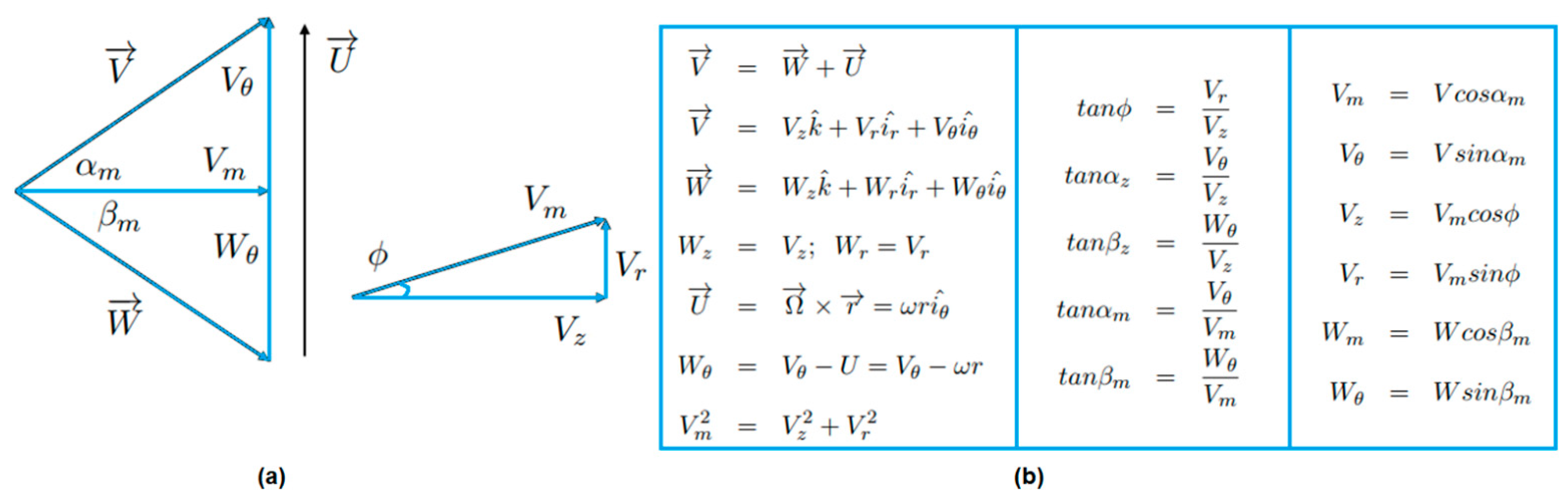 Processes 10 01845 g002 550