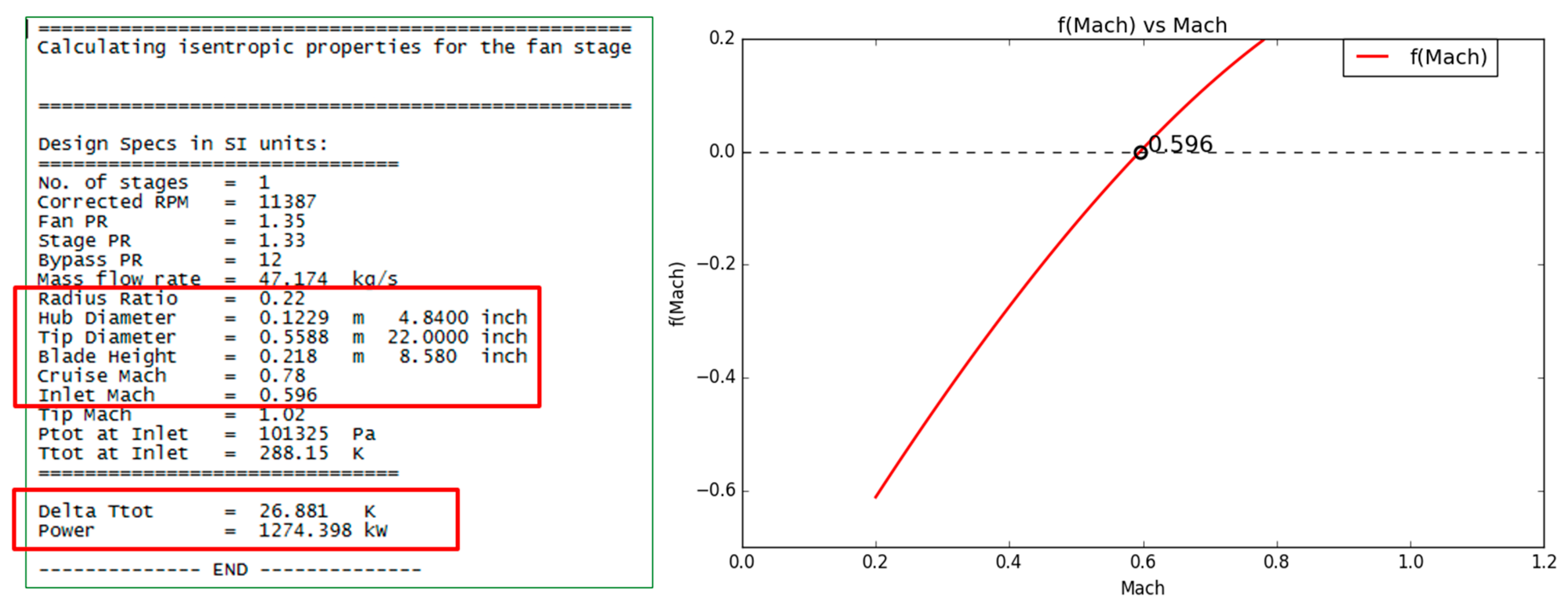 Processes 10 01845 g003 550
