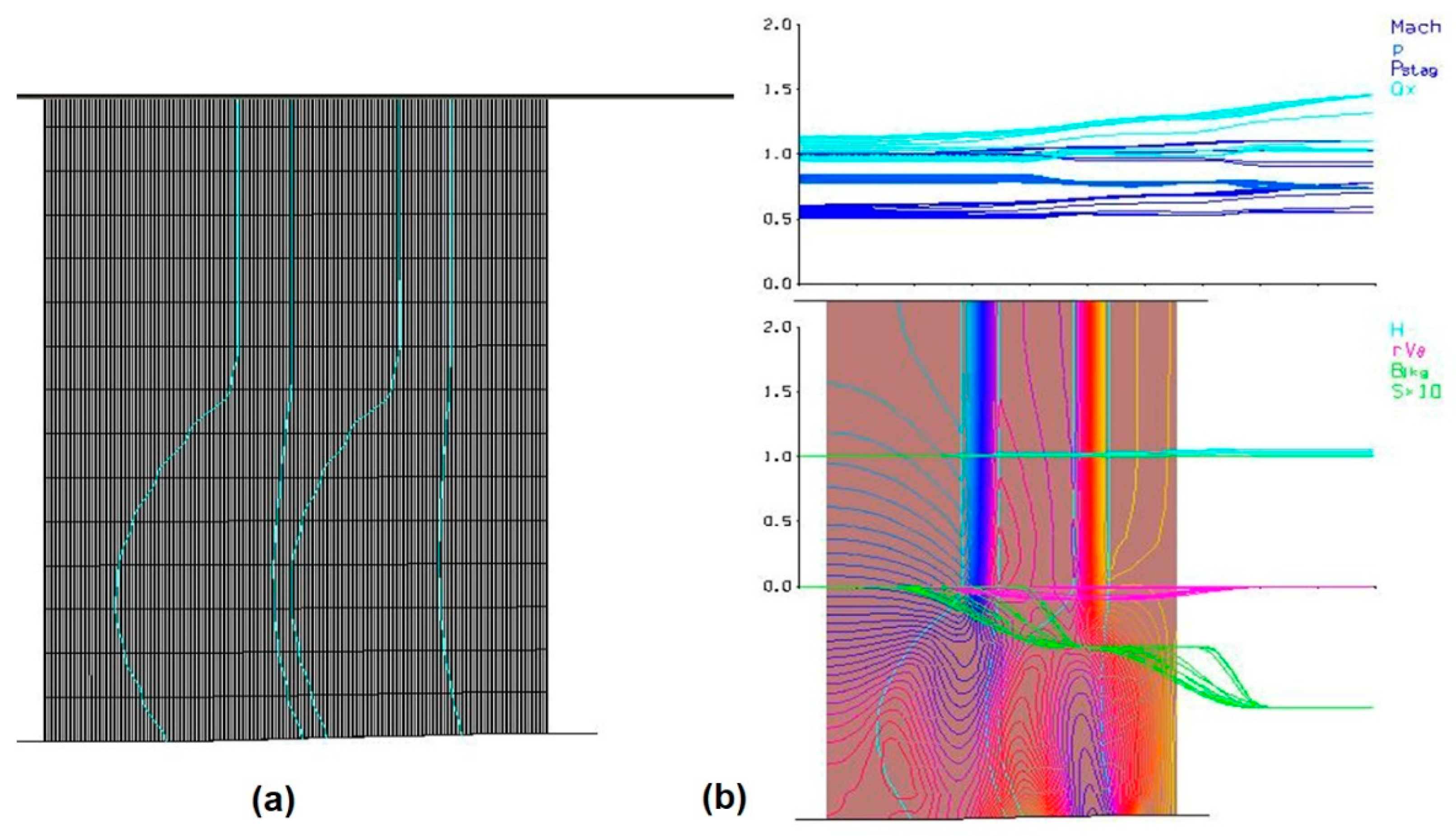 Processes 10 01845 g007 550