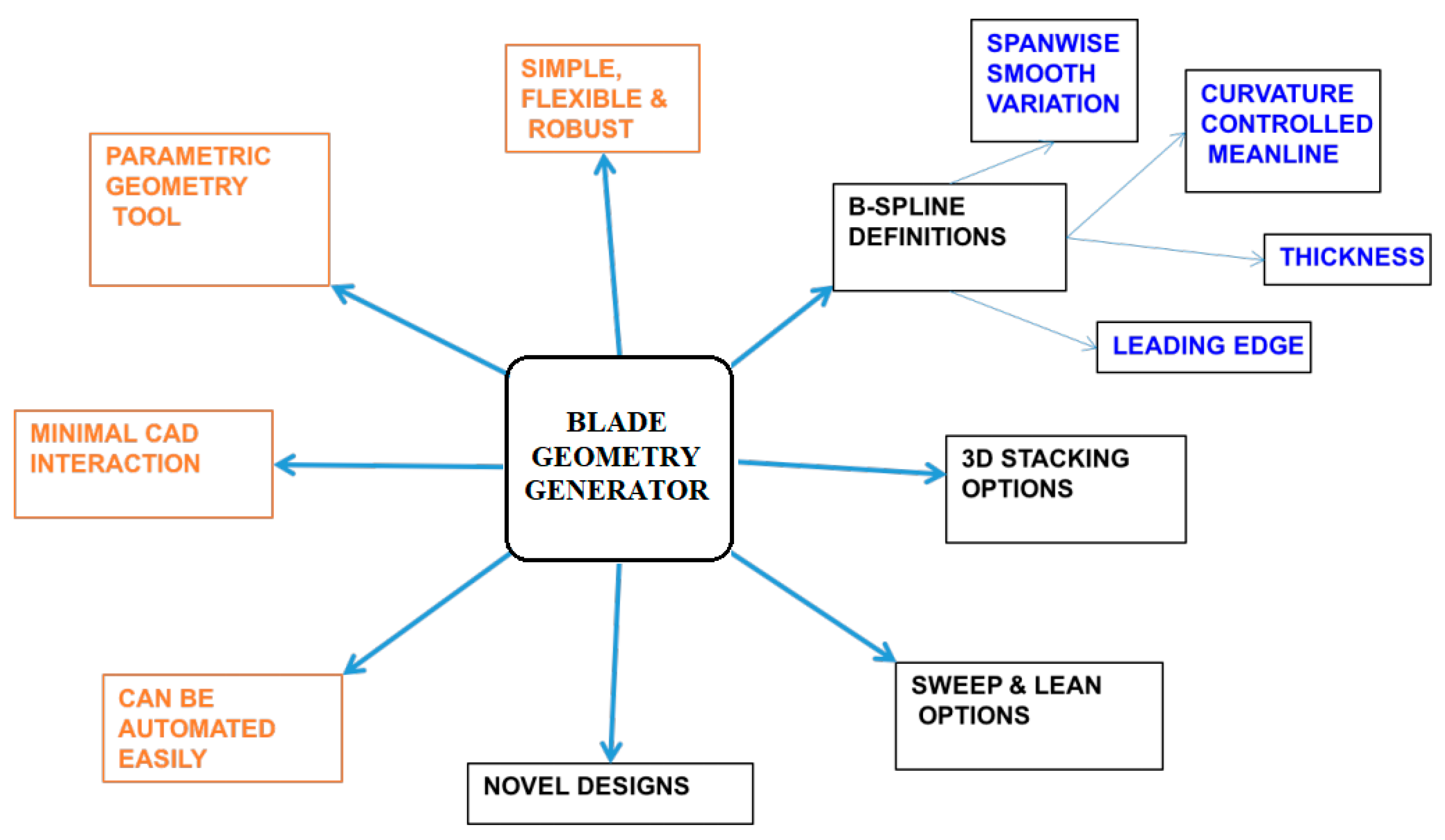 Processes 10 01845 g009 550