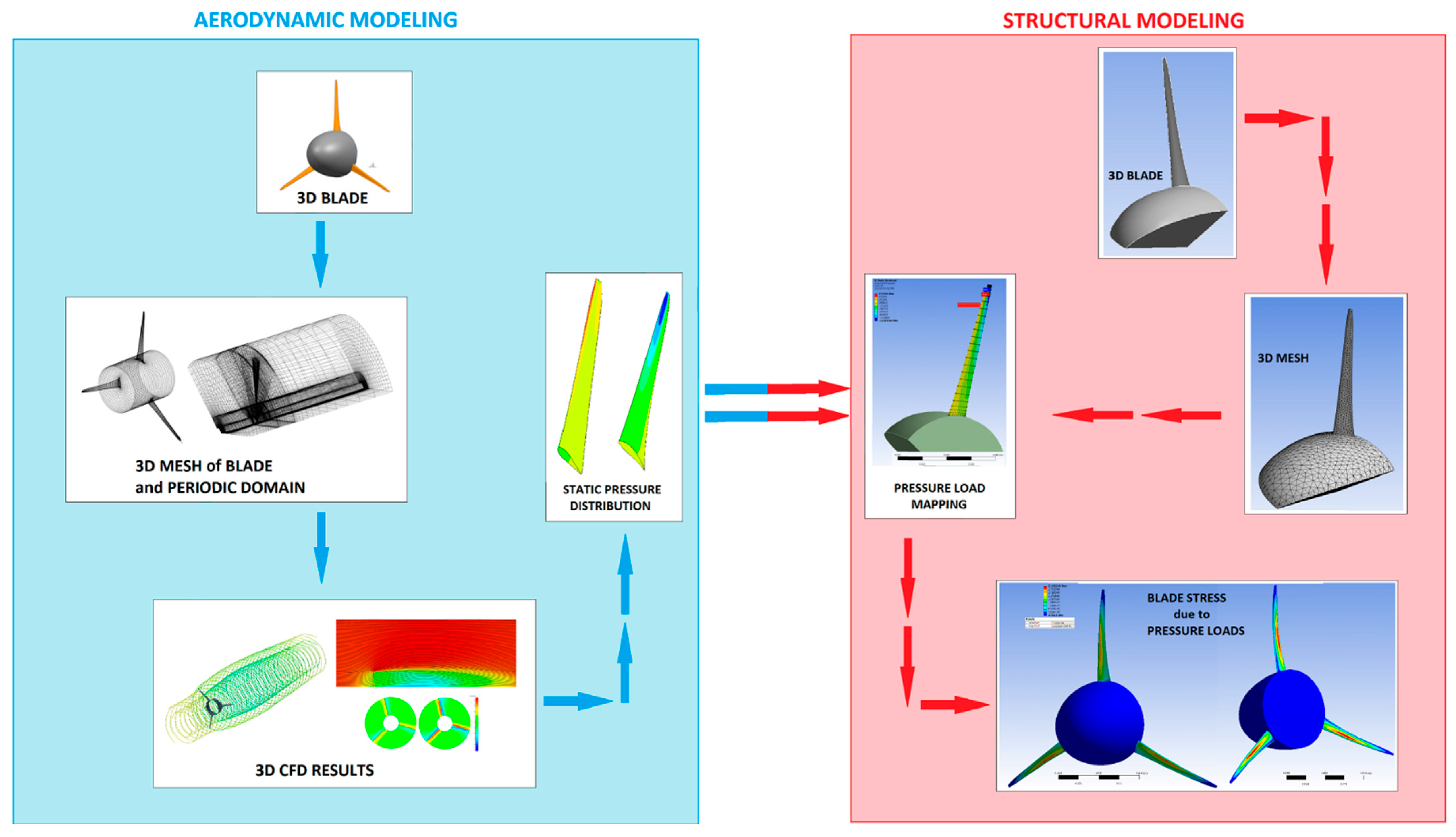Processes 10 01845 g010 550