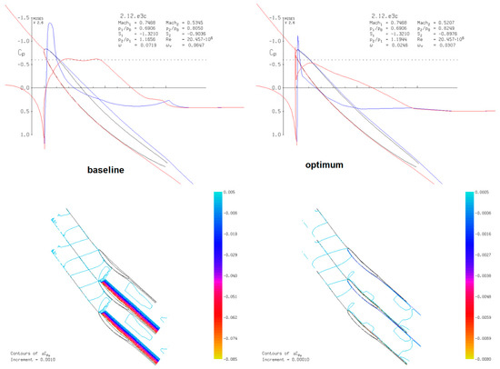 An Advanced Multifidelity Multidisciplinary Design Analysis ...
