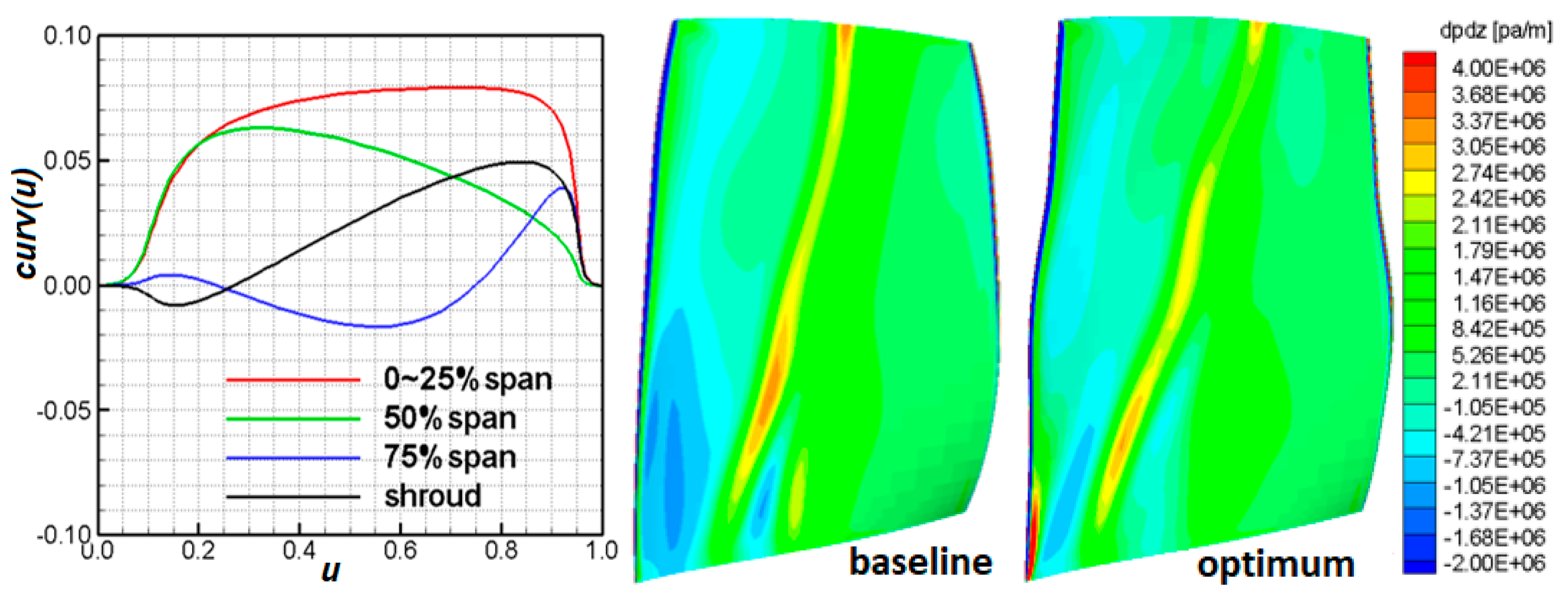 Processes 10 01845 g019 550