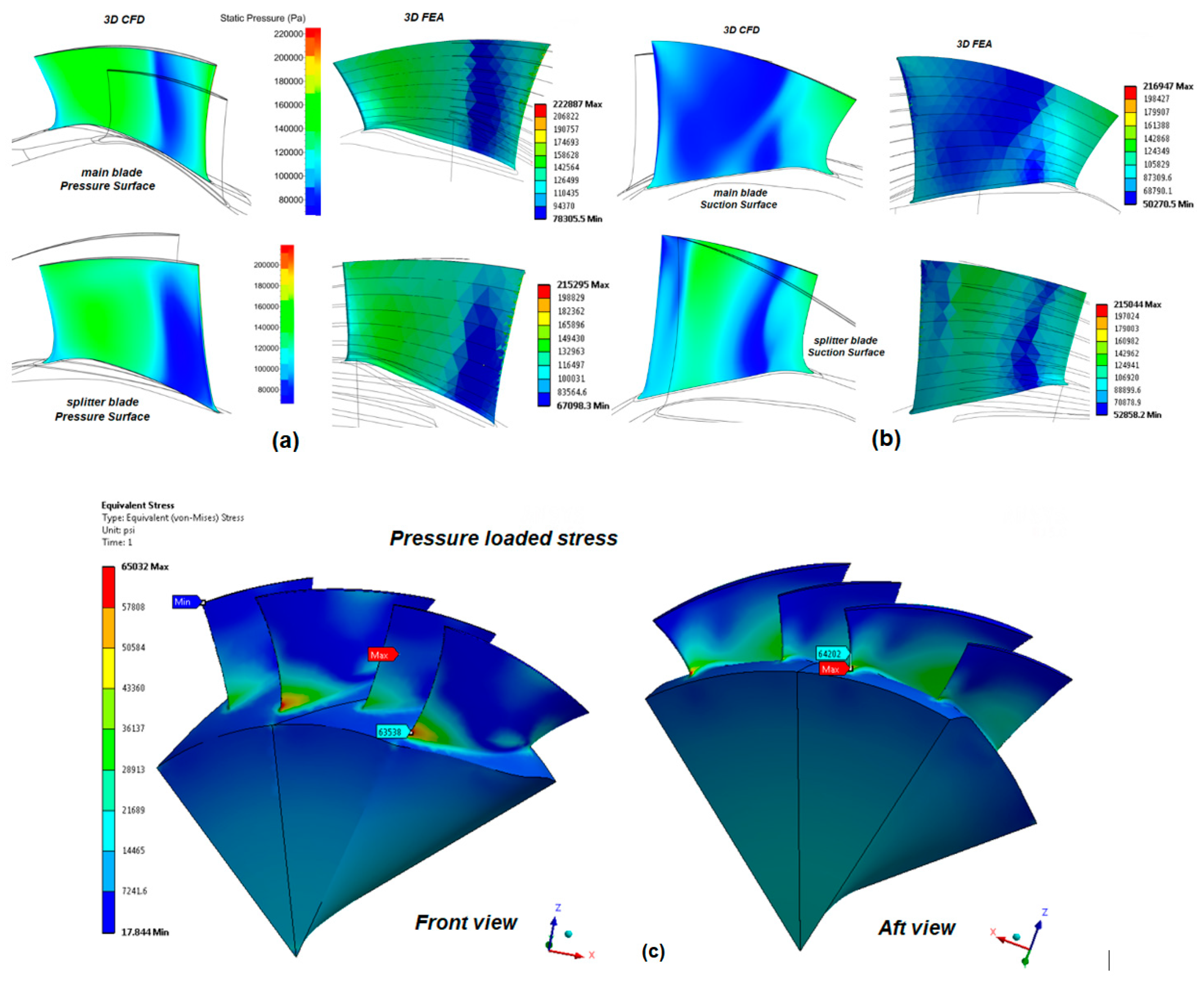 Processes 10 01845 g020 550