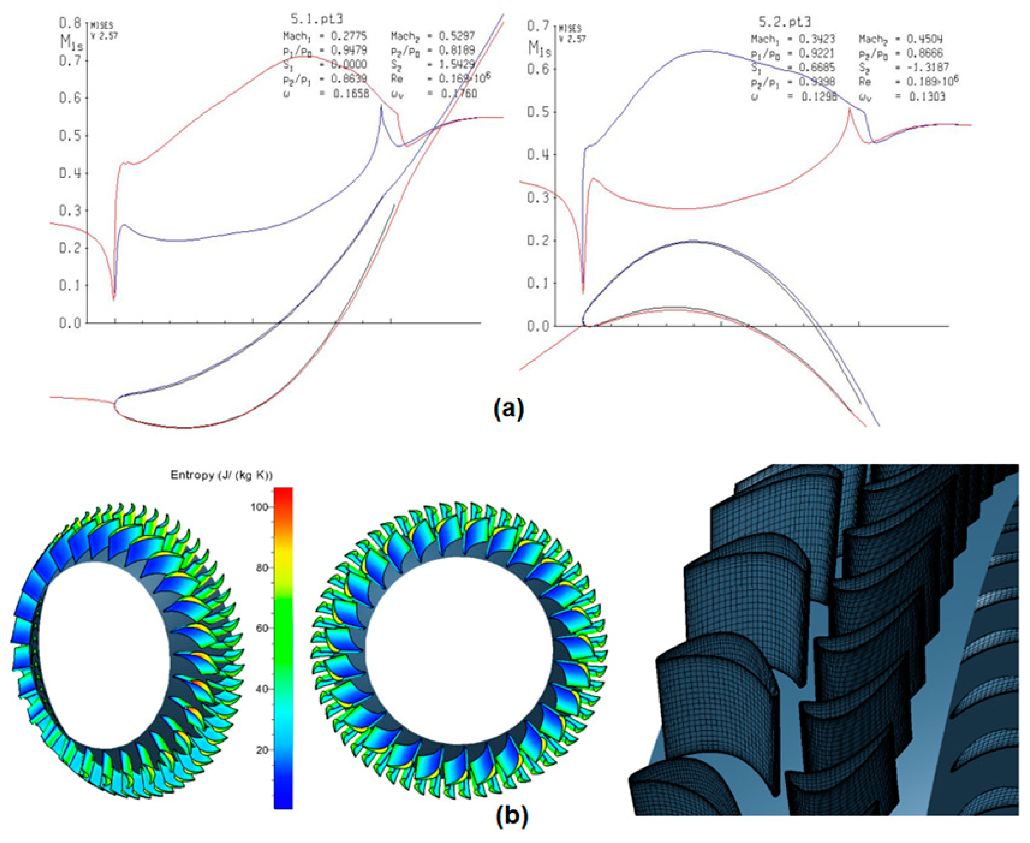 Processes 10 01845 g022a 550
