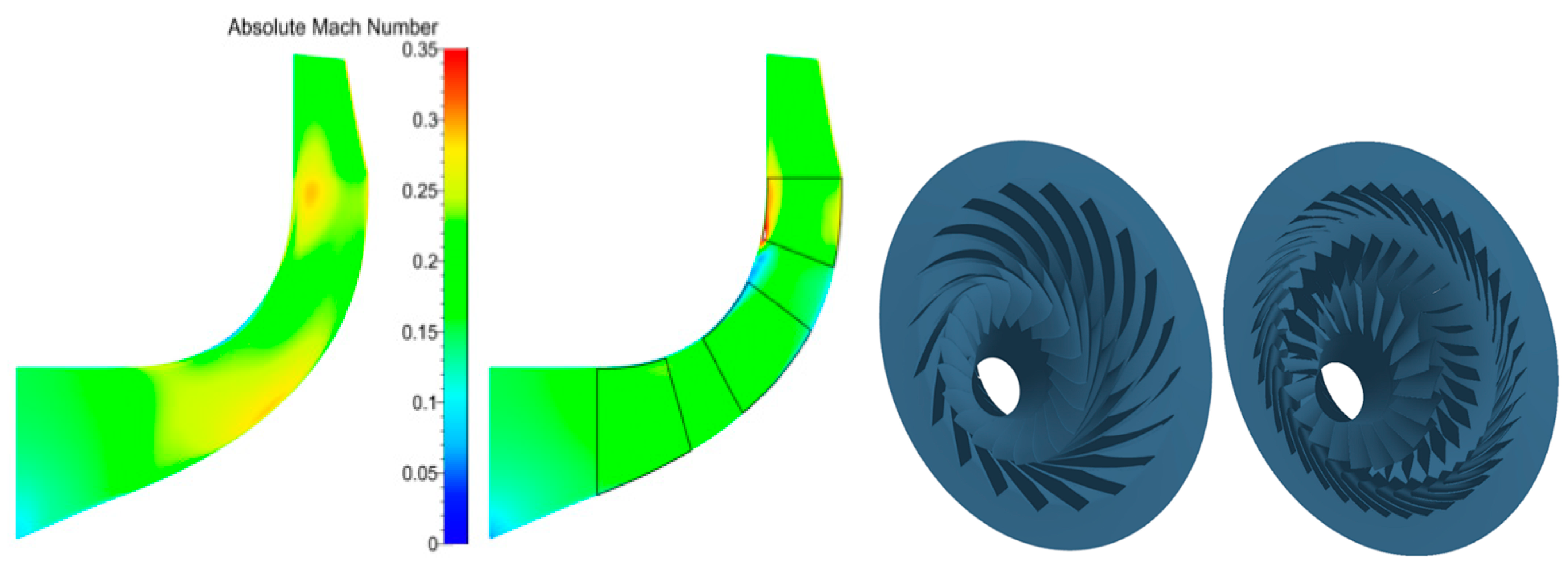 Processes 10 01845 g024 550