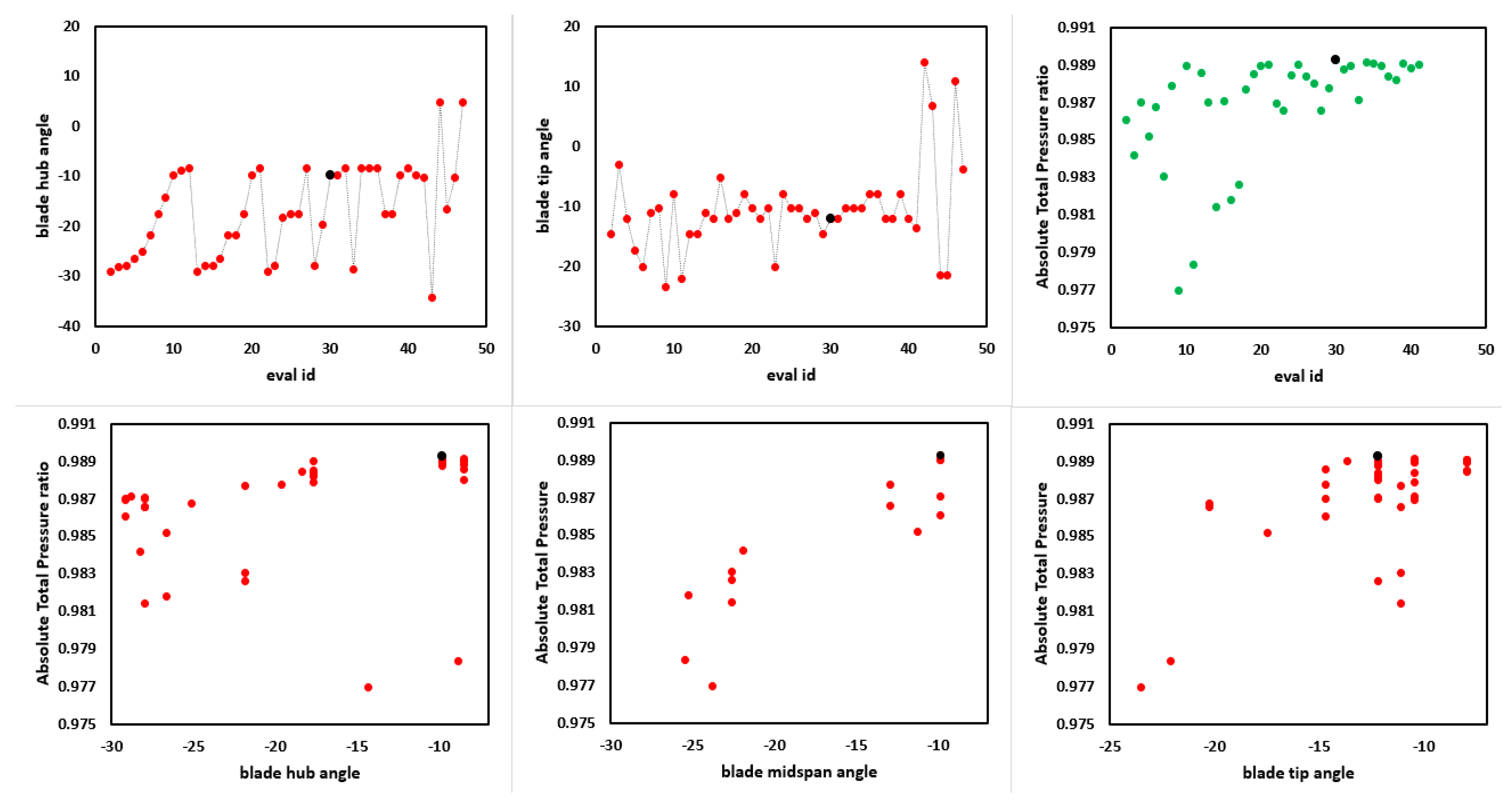 Processes 10 01845 g027 550