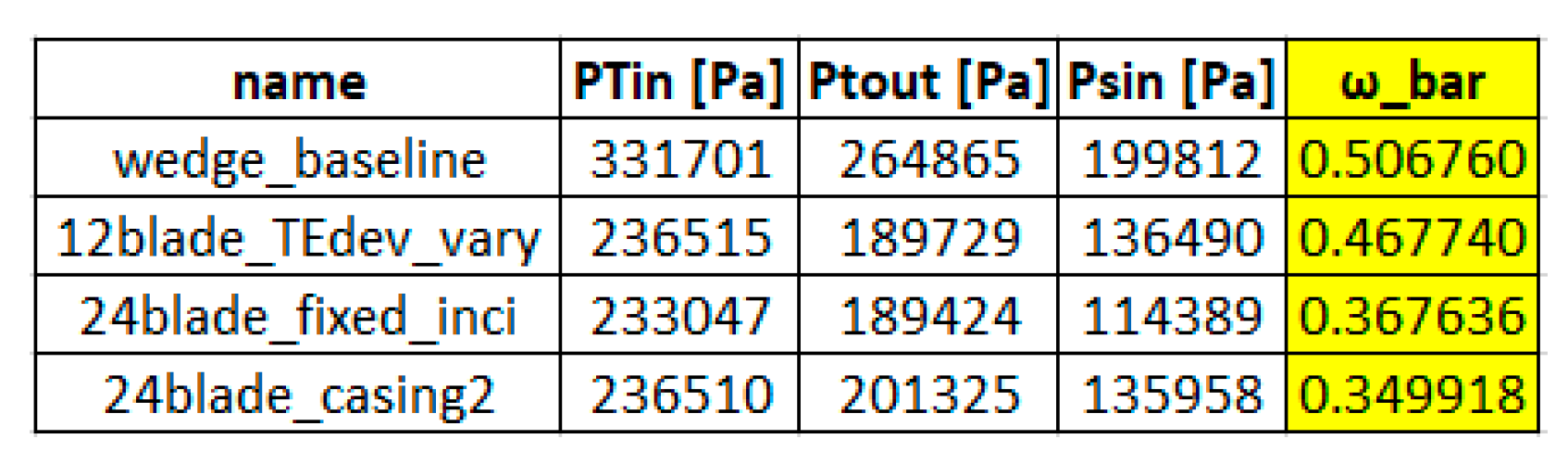 Processes 10 01845 g028 550