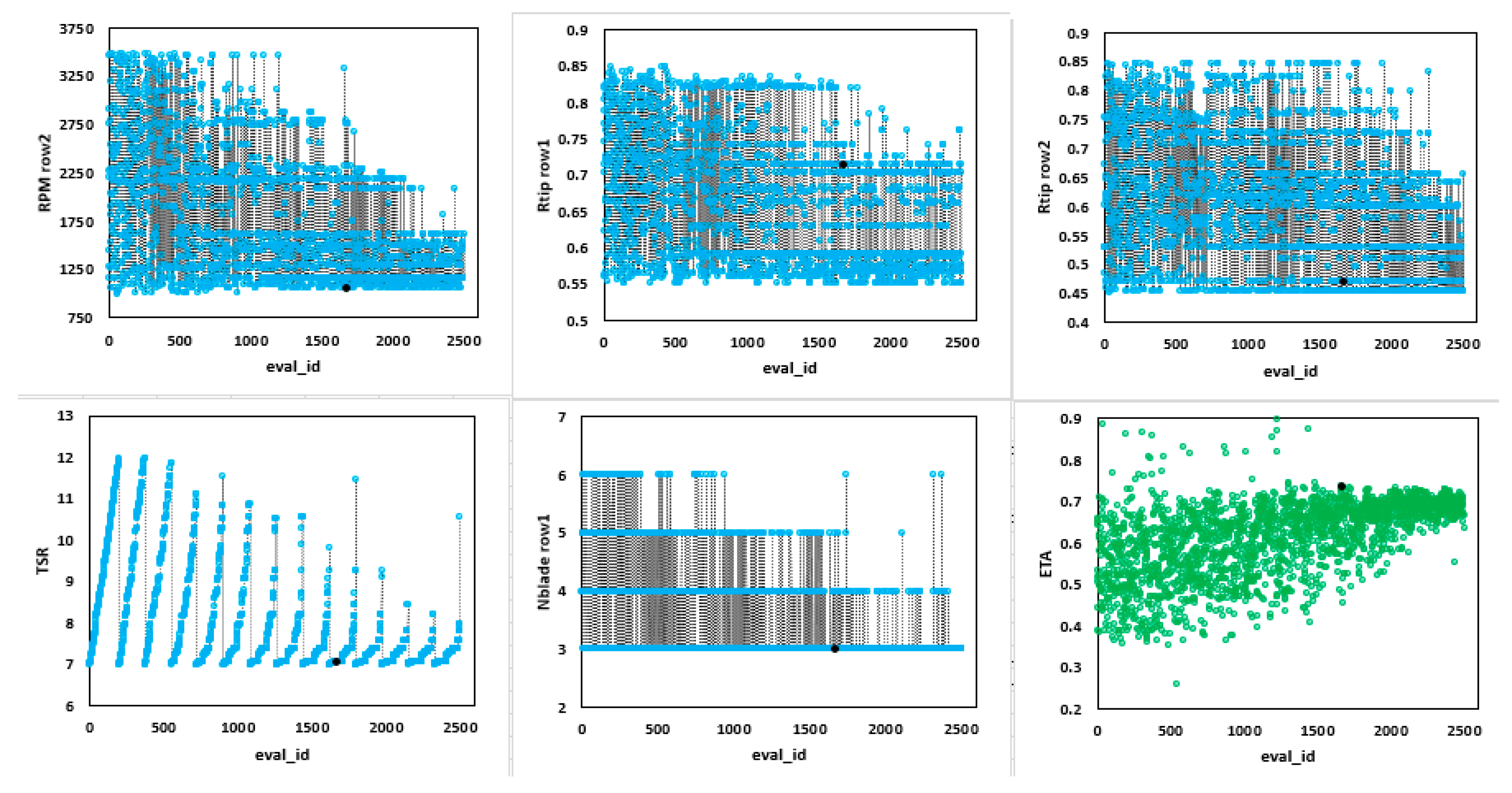 Processes 10 01845 g030 550