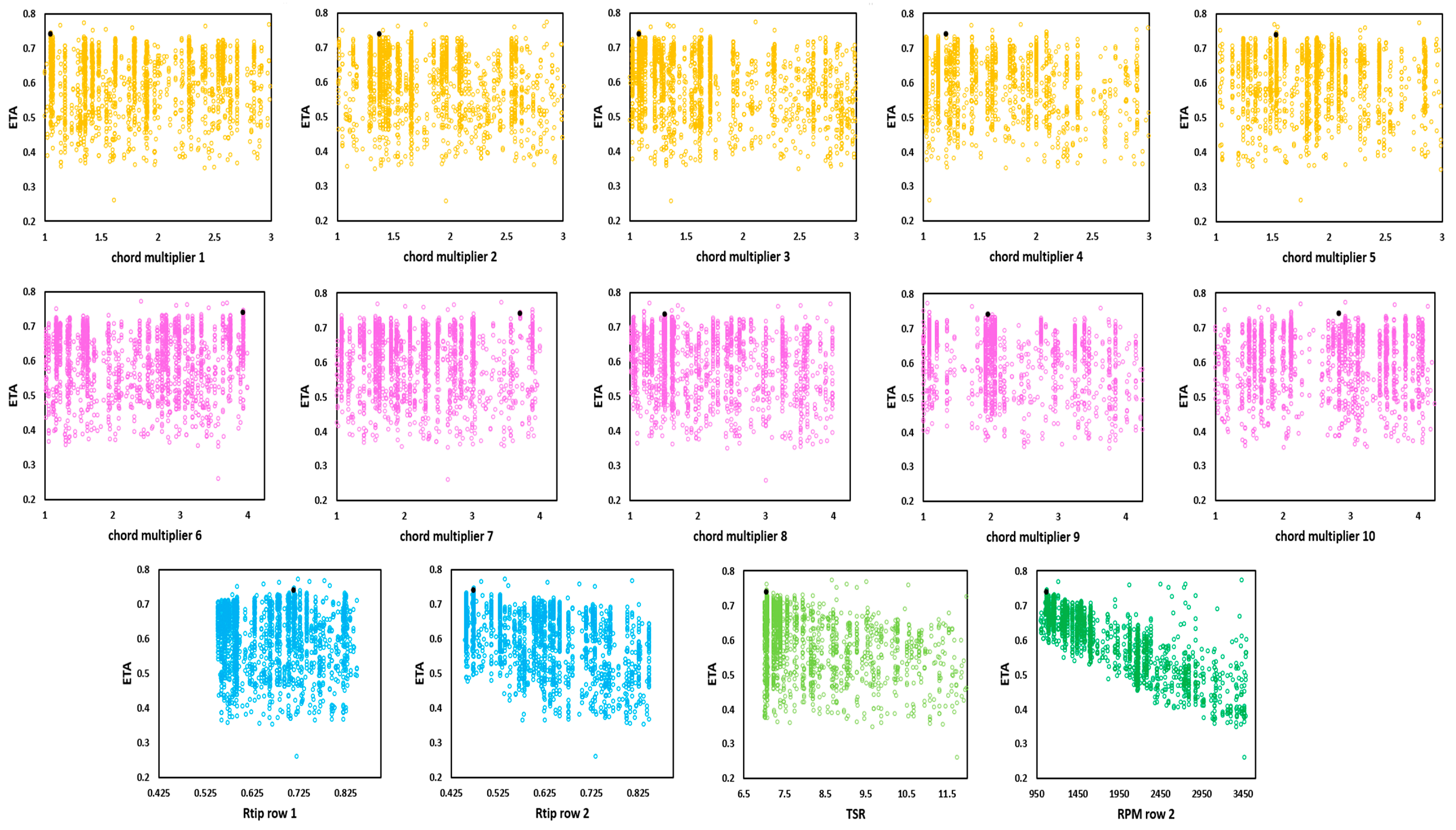 Processes 10 01845 g032 550
