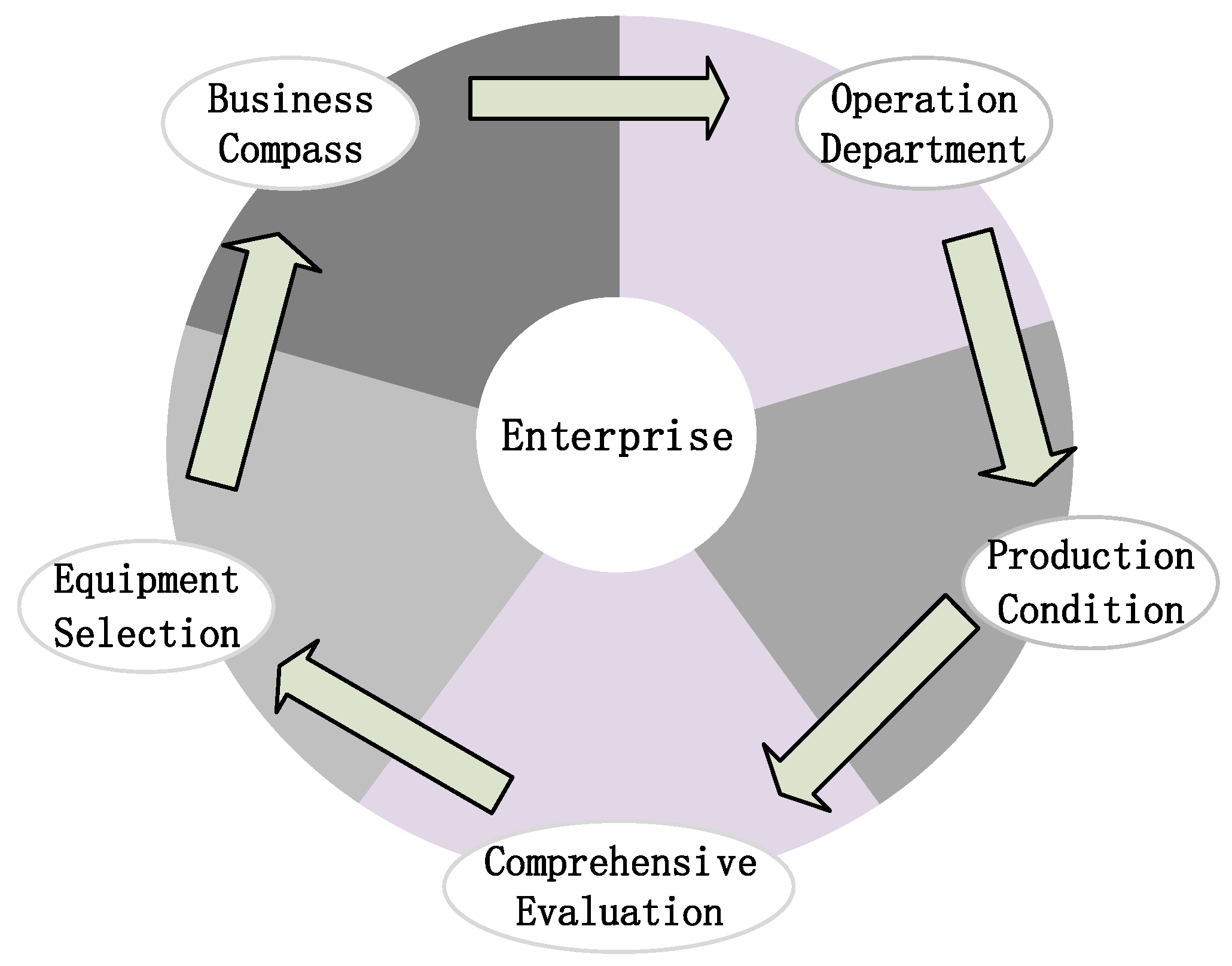 Processes 10 01846 g002