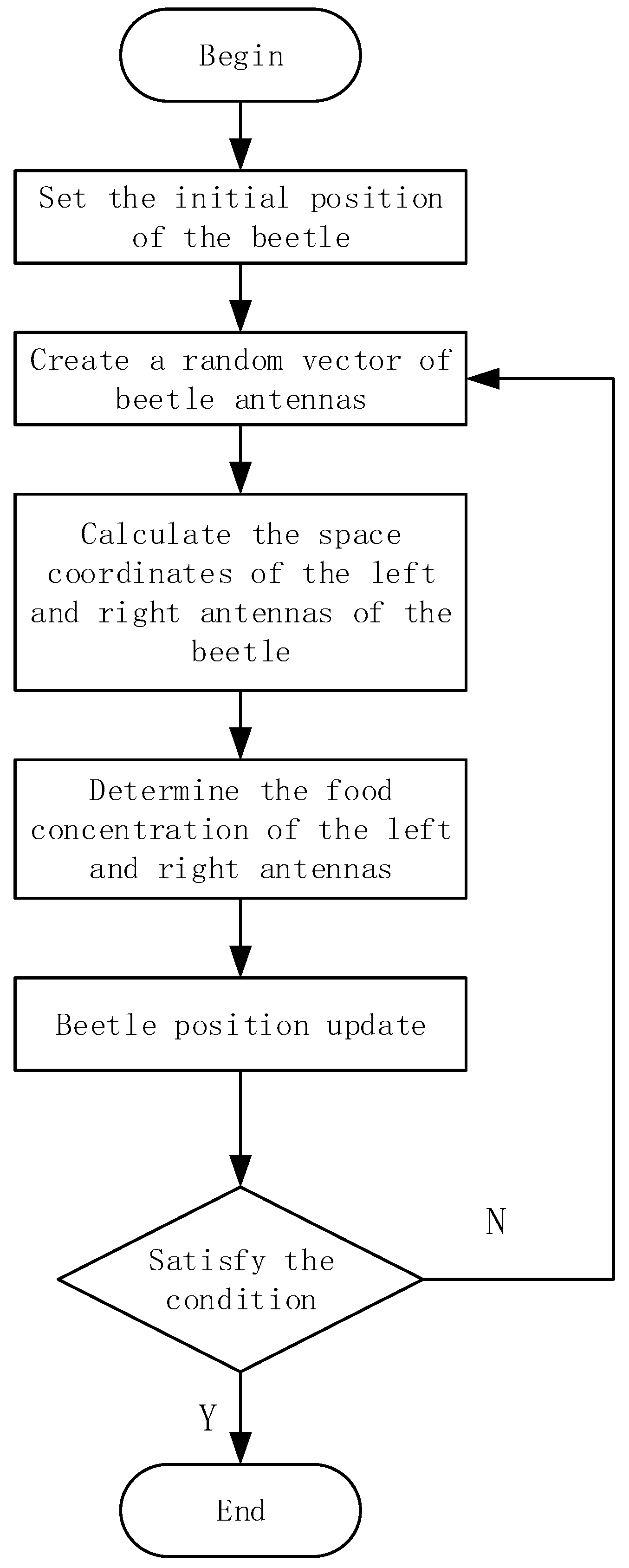 Processes 10 01846 g003