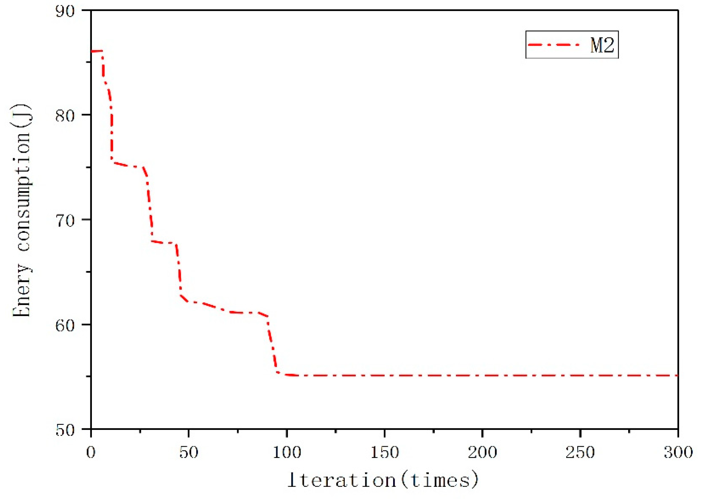 Processes 10 01846 g006