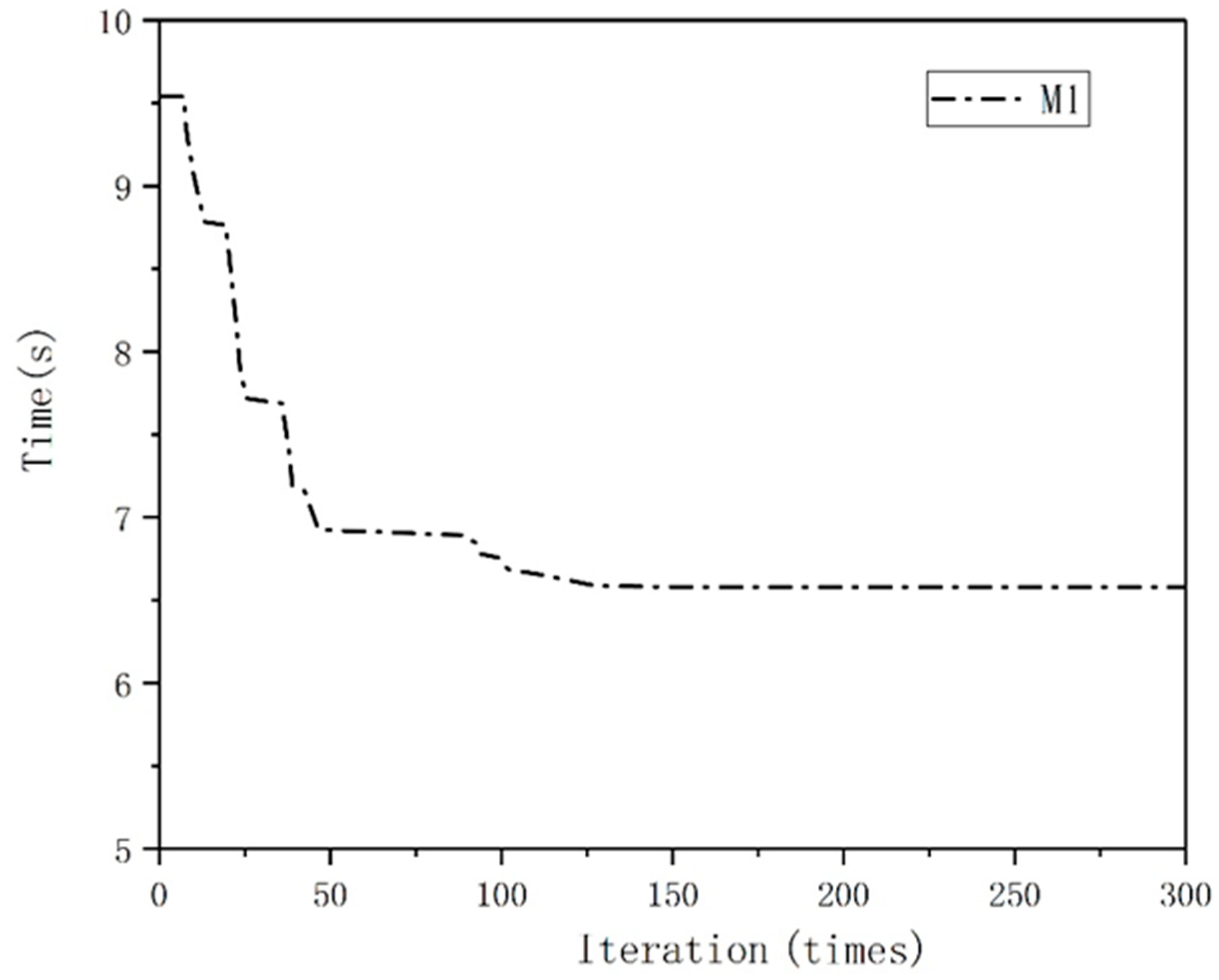 Processes 10 01846 g007