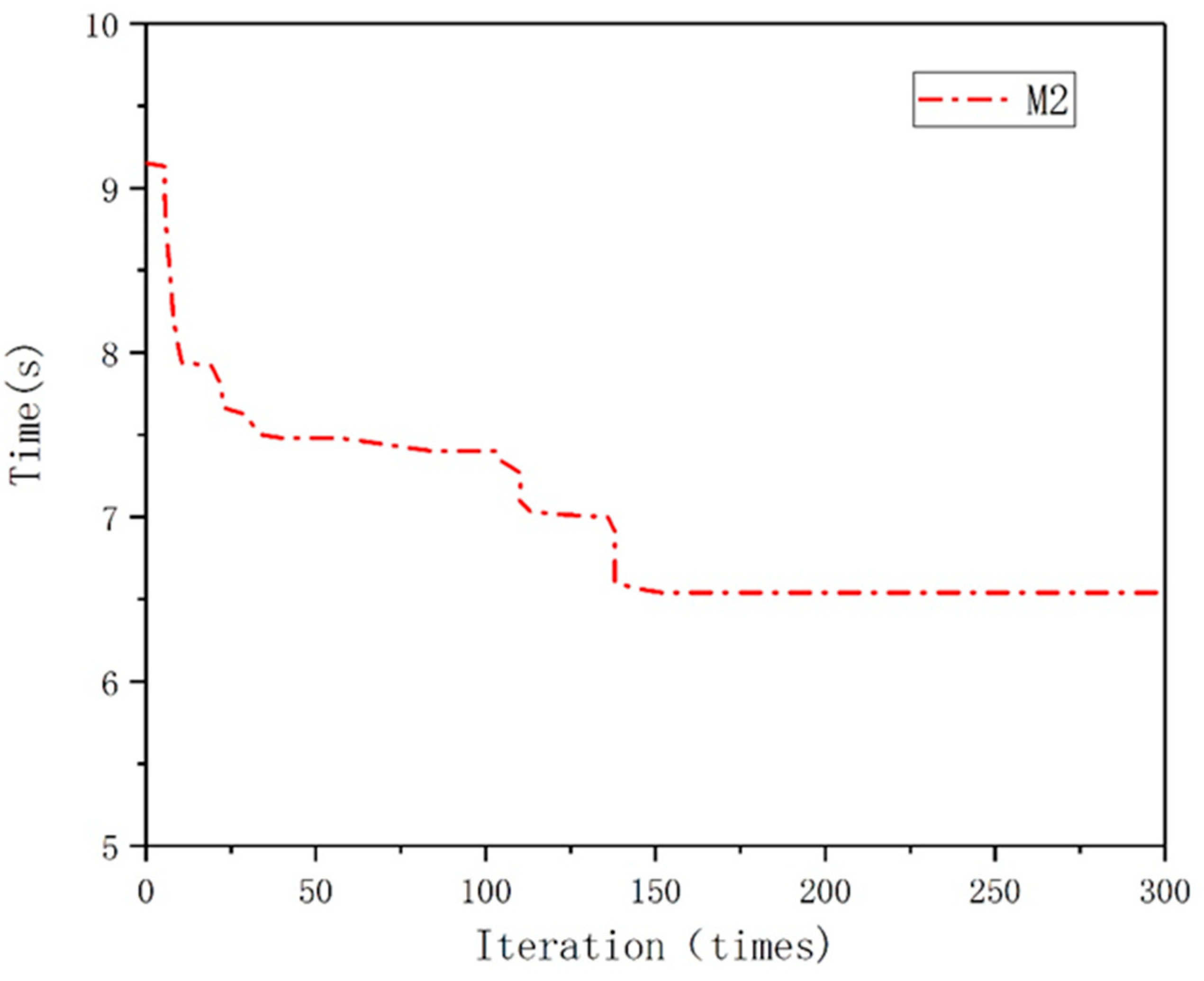 Processes 10 01846 g008