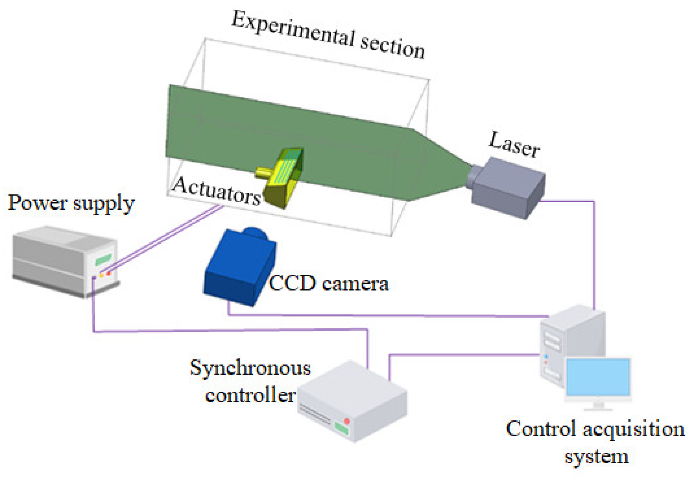 Processes 10 01848 g003
