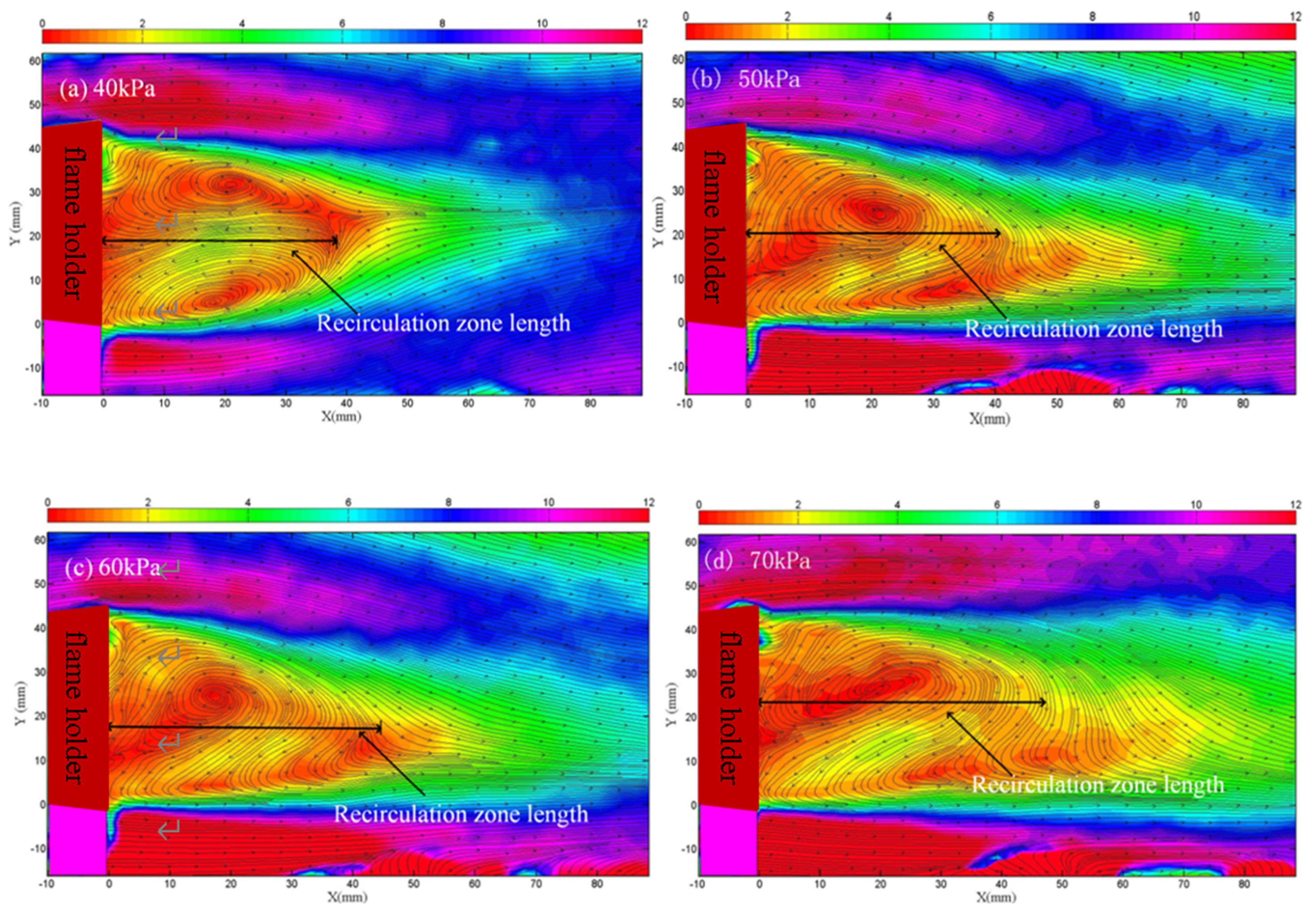 Processes 10 01848 g007