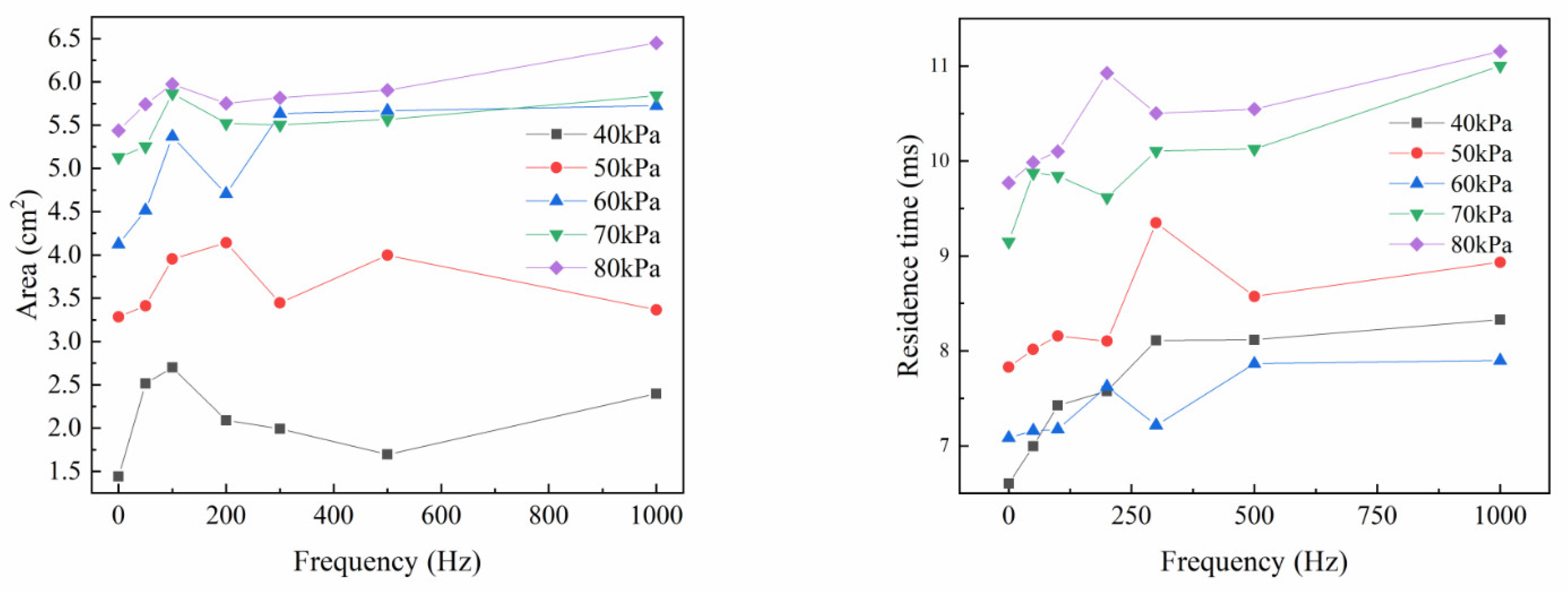 Processes 10 01848 g008