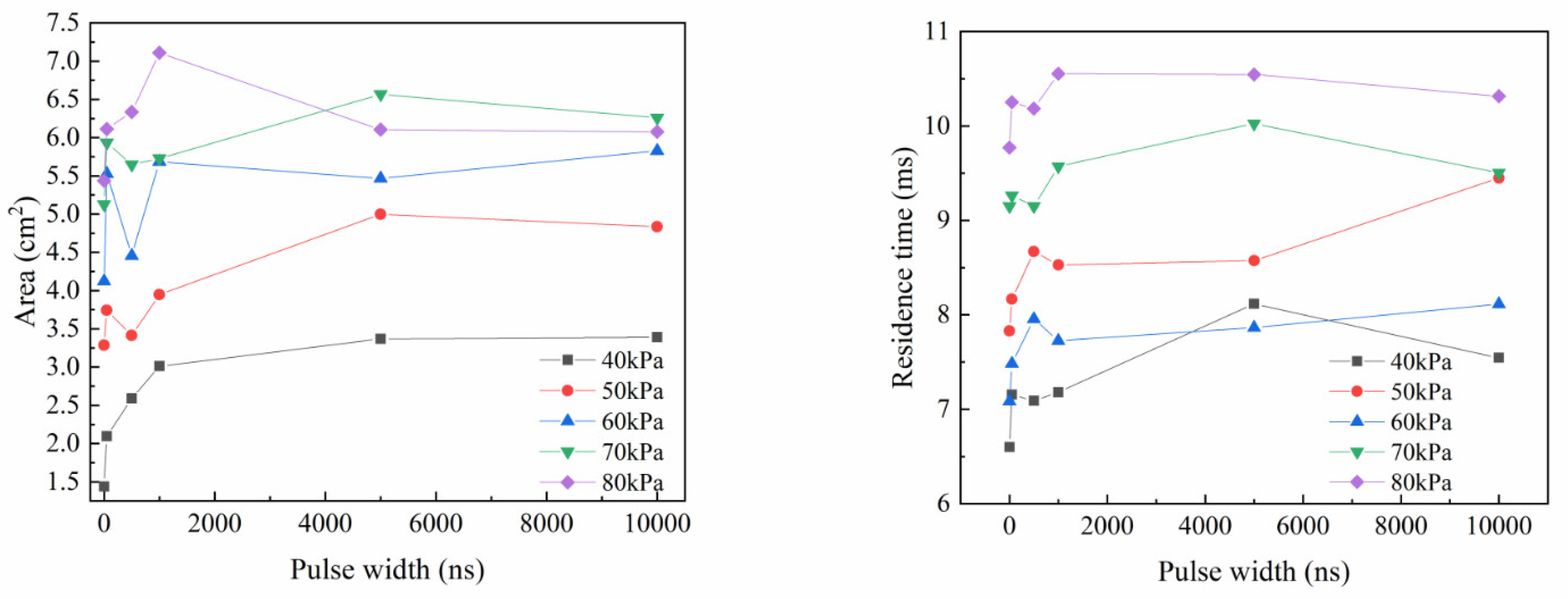 Processes 10 01848 g009