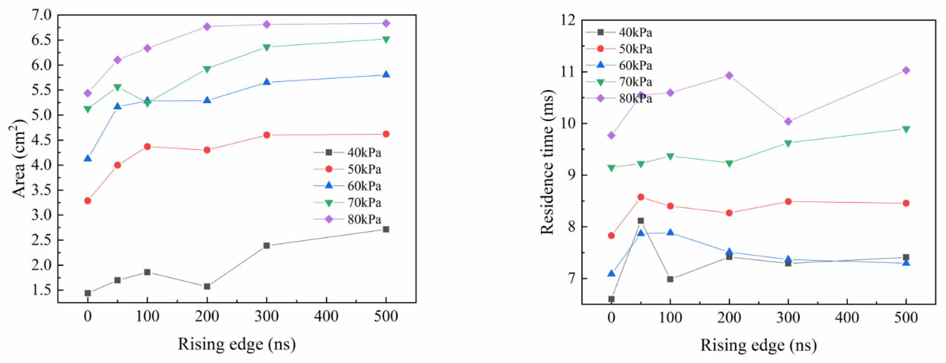 Processes 10 01848 g010