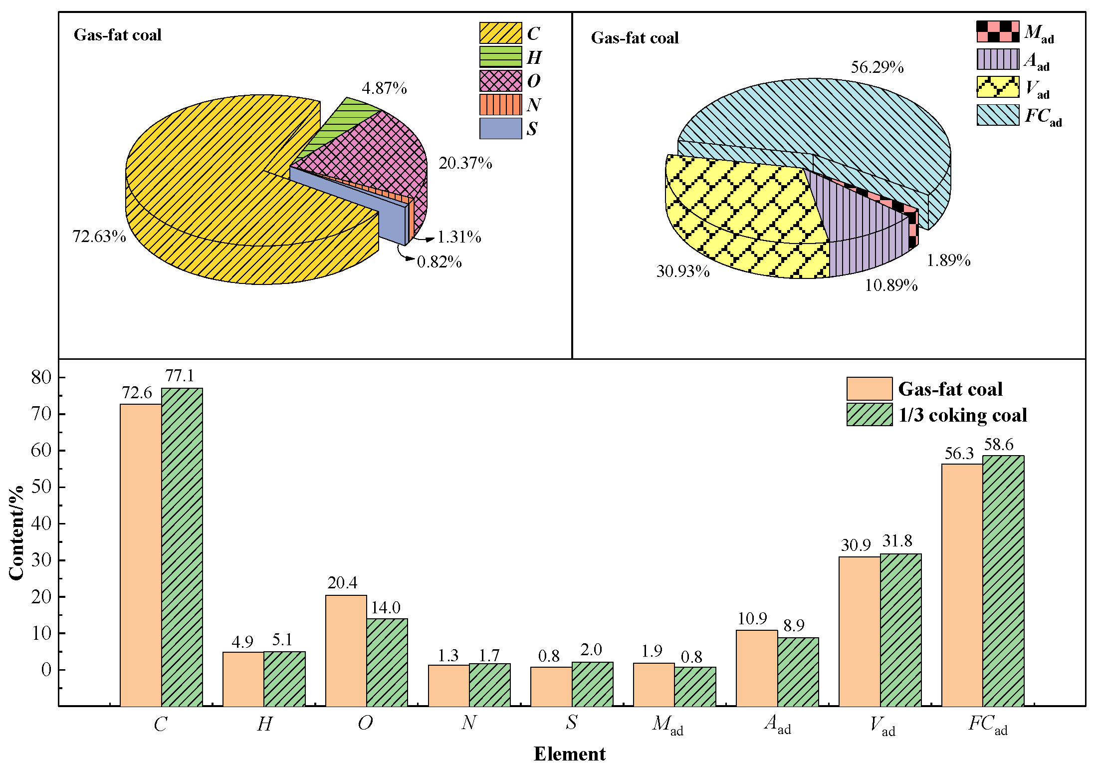 Processes 10 01849 g001