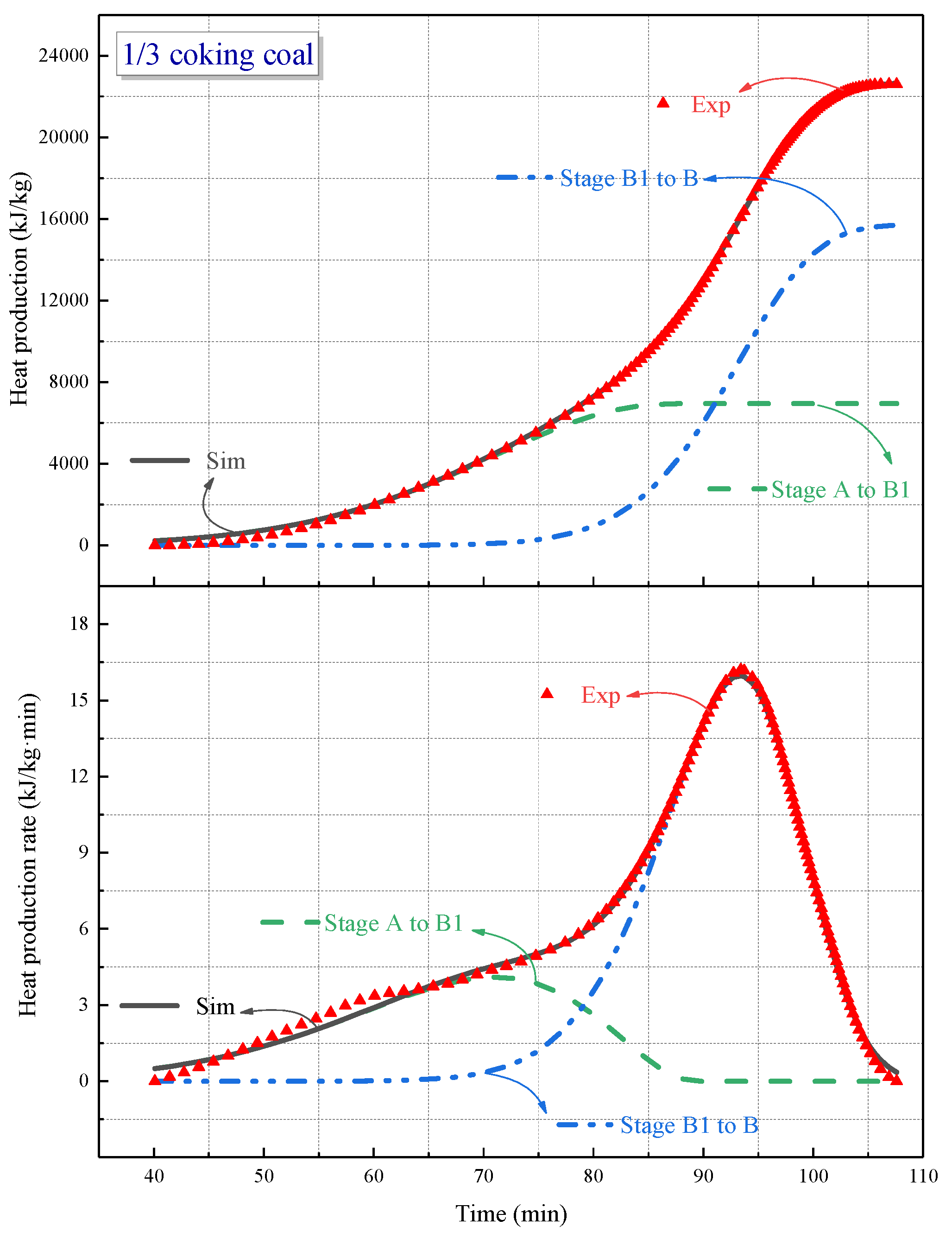Processes 10 01849 g006