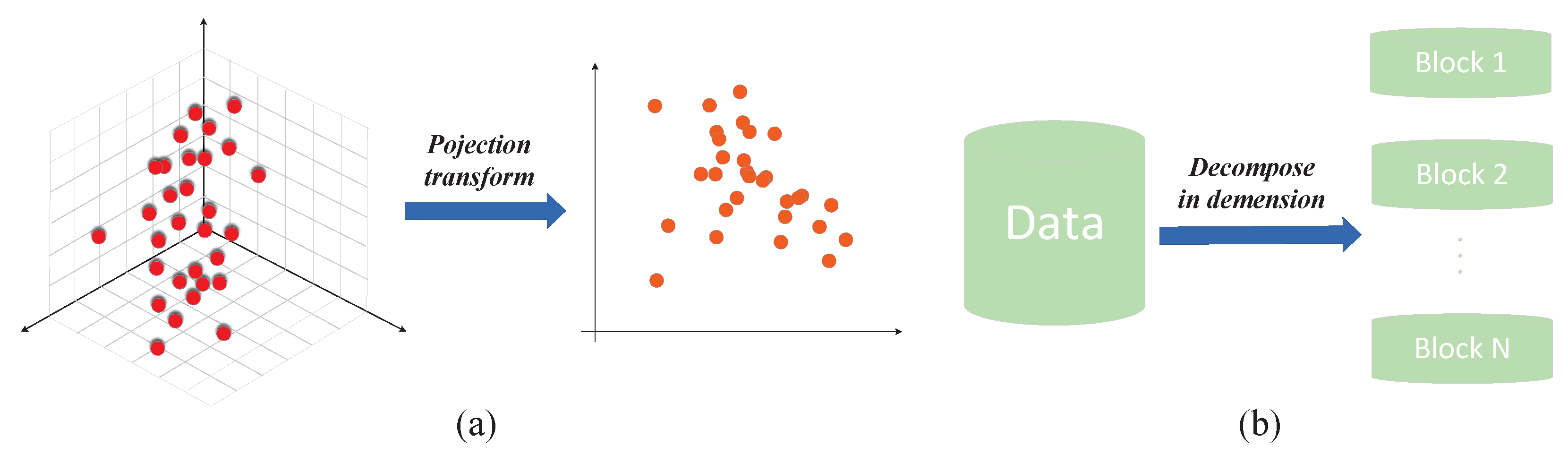Processes 10 01850 g001 550