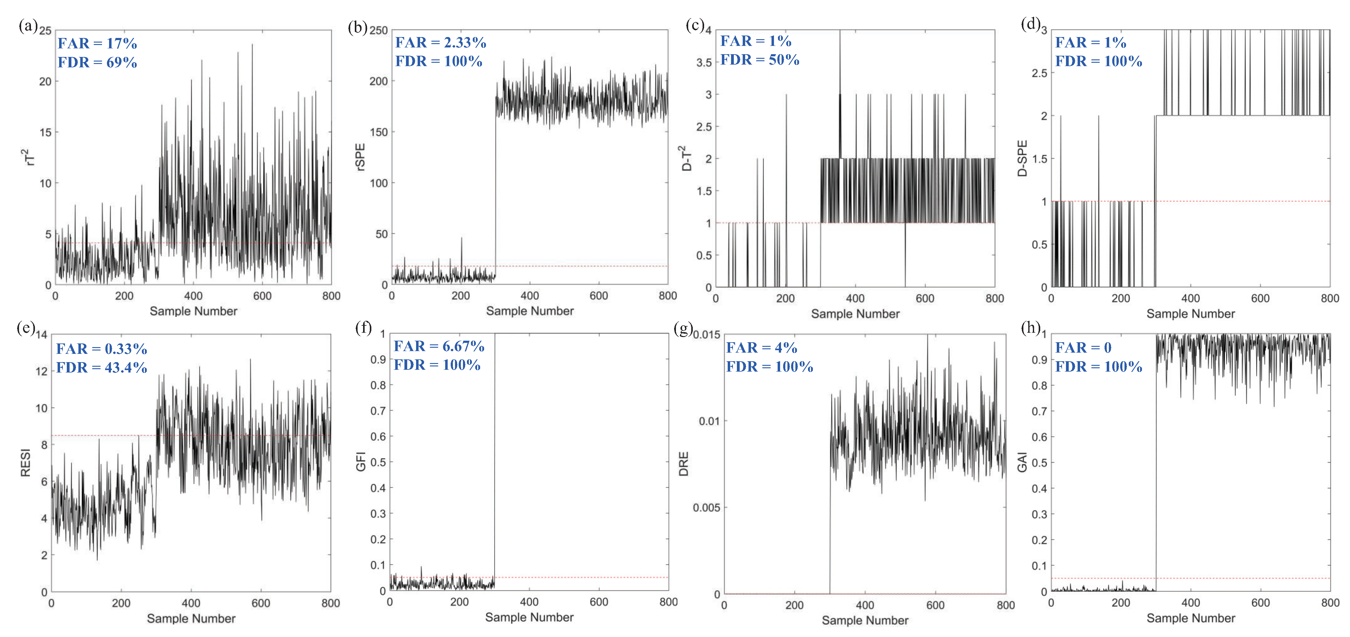 Processes 10 01850 g005 550