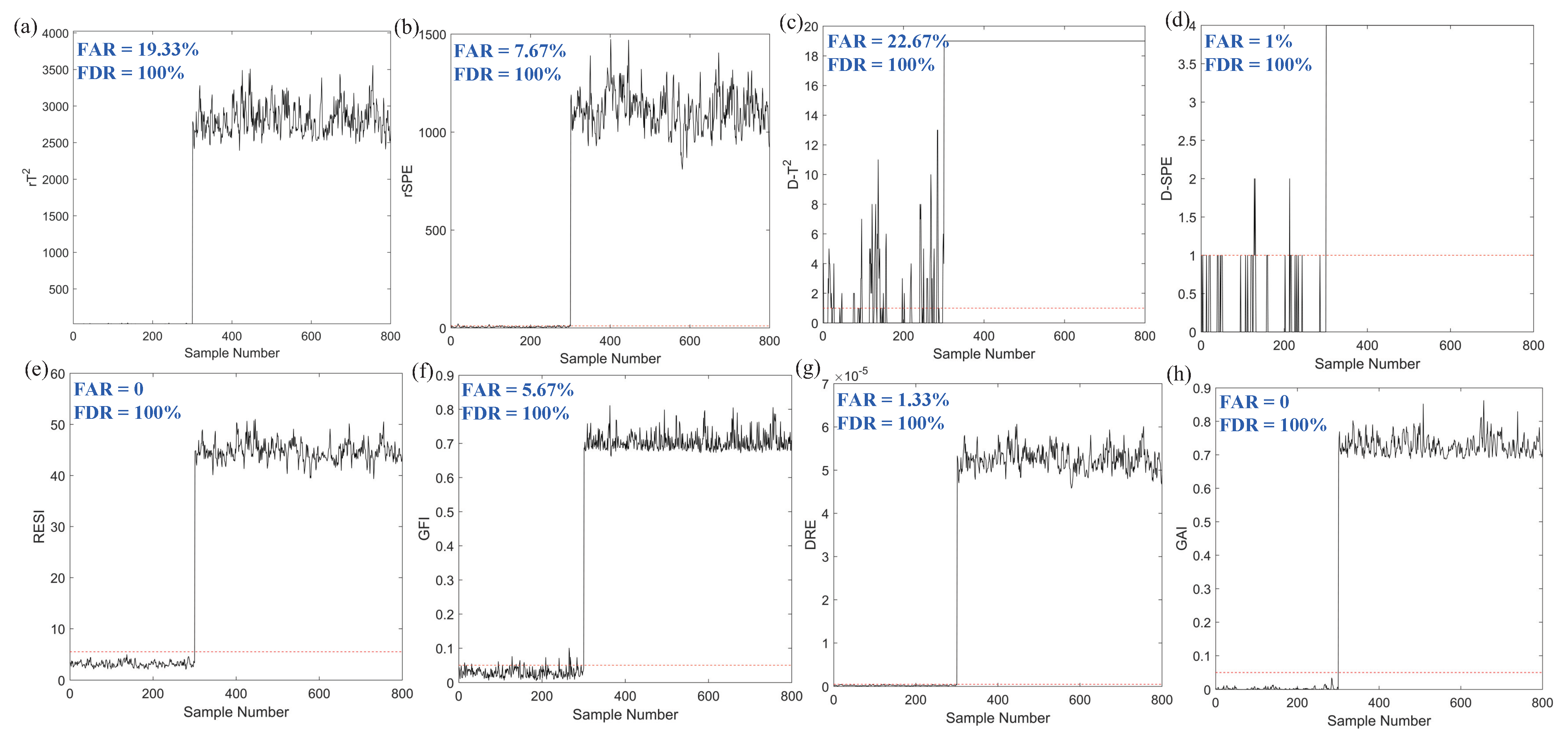 Processes 10 01850 g013 550