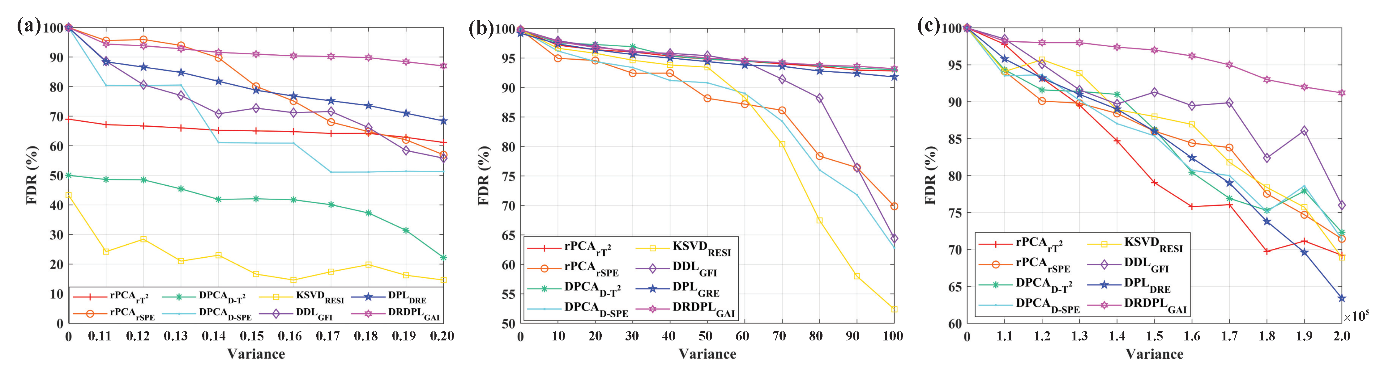 Processes 10 01850 g017 550