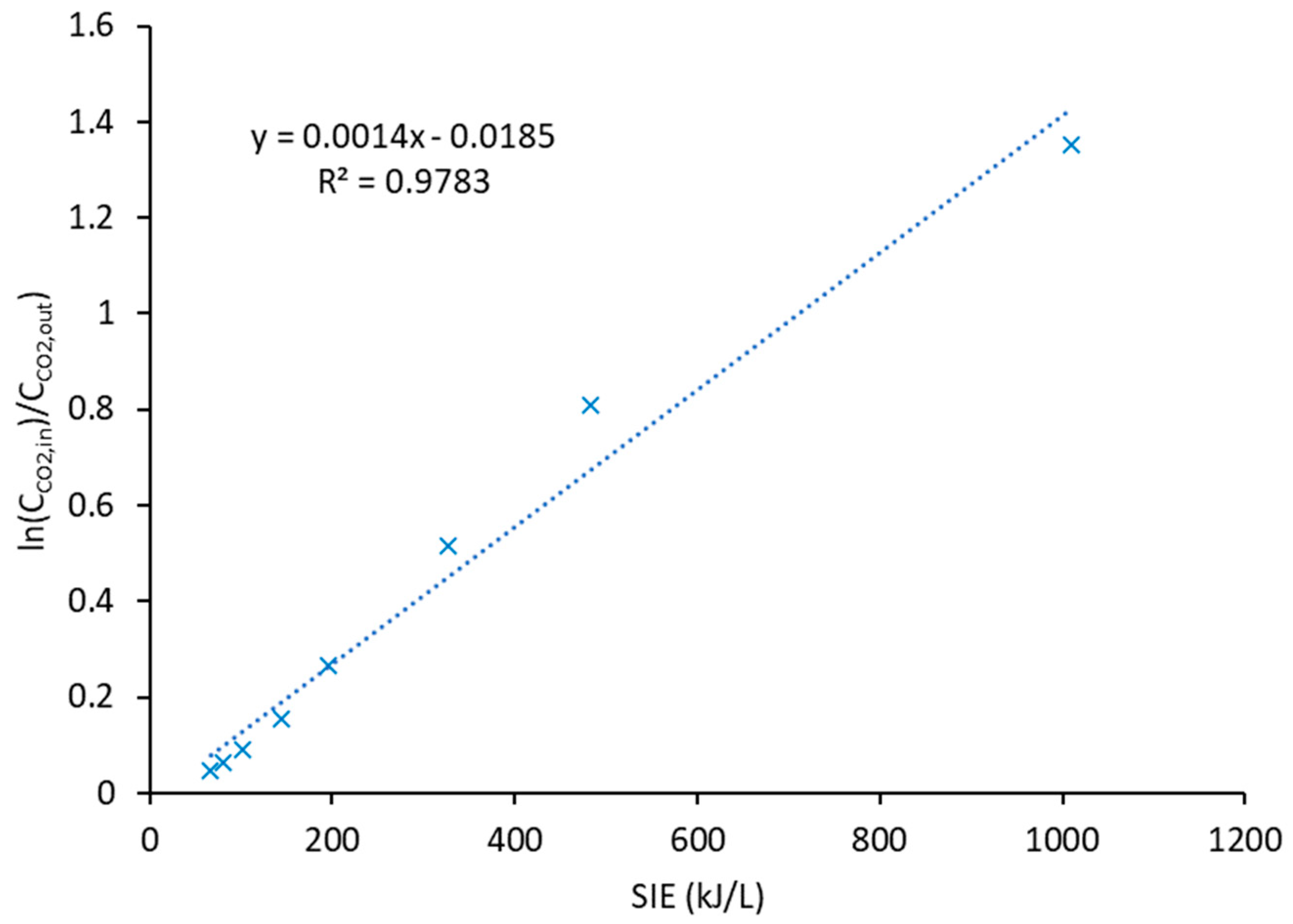 Processes 10 01851 g005