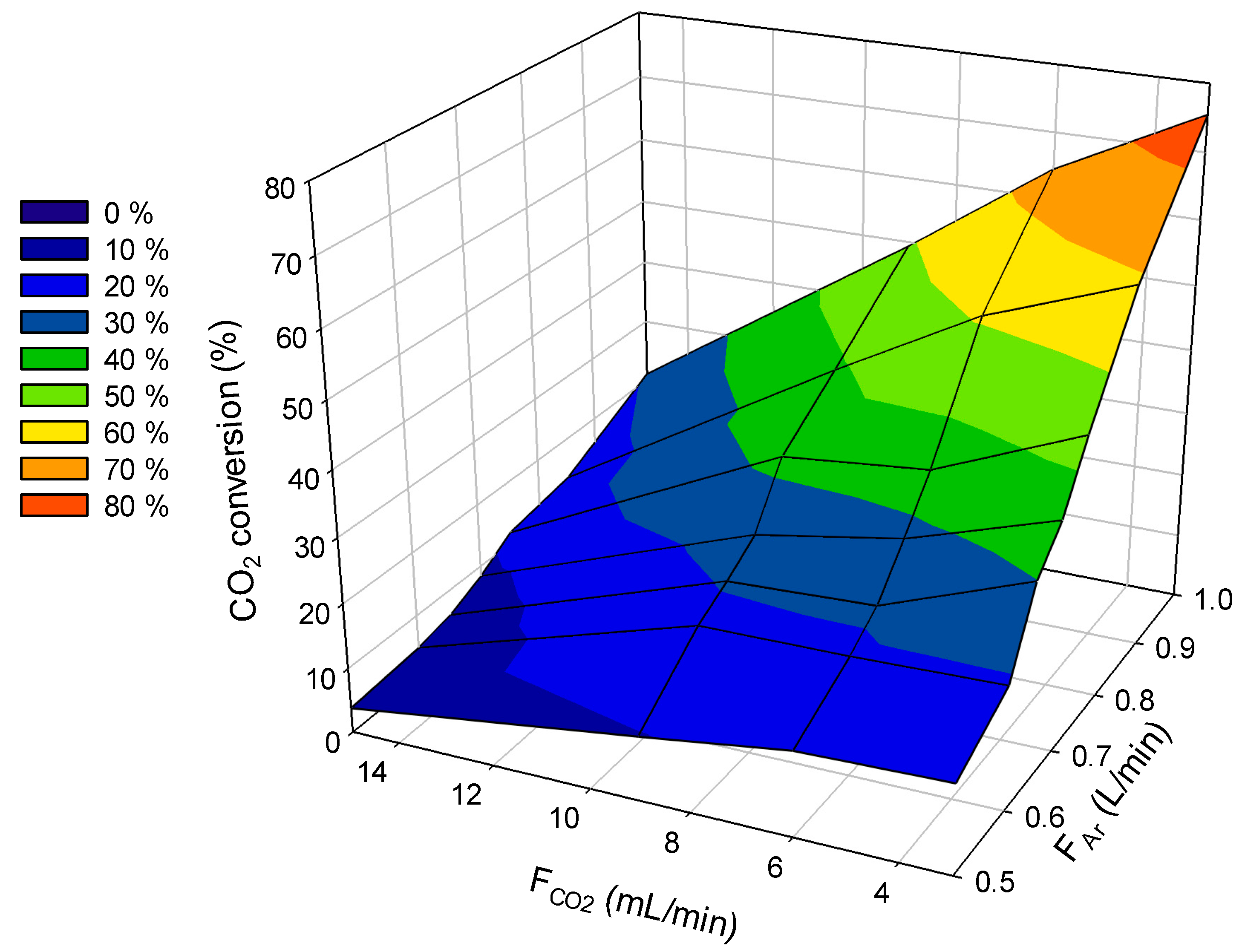 Processes 10 01851 g006