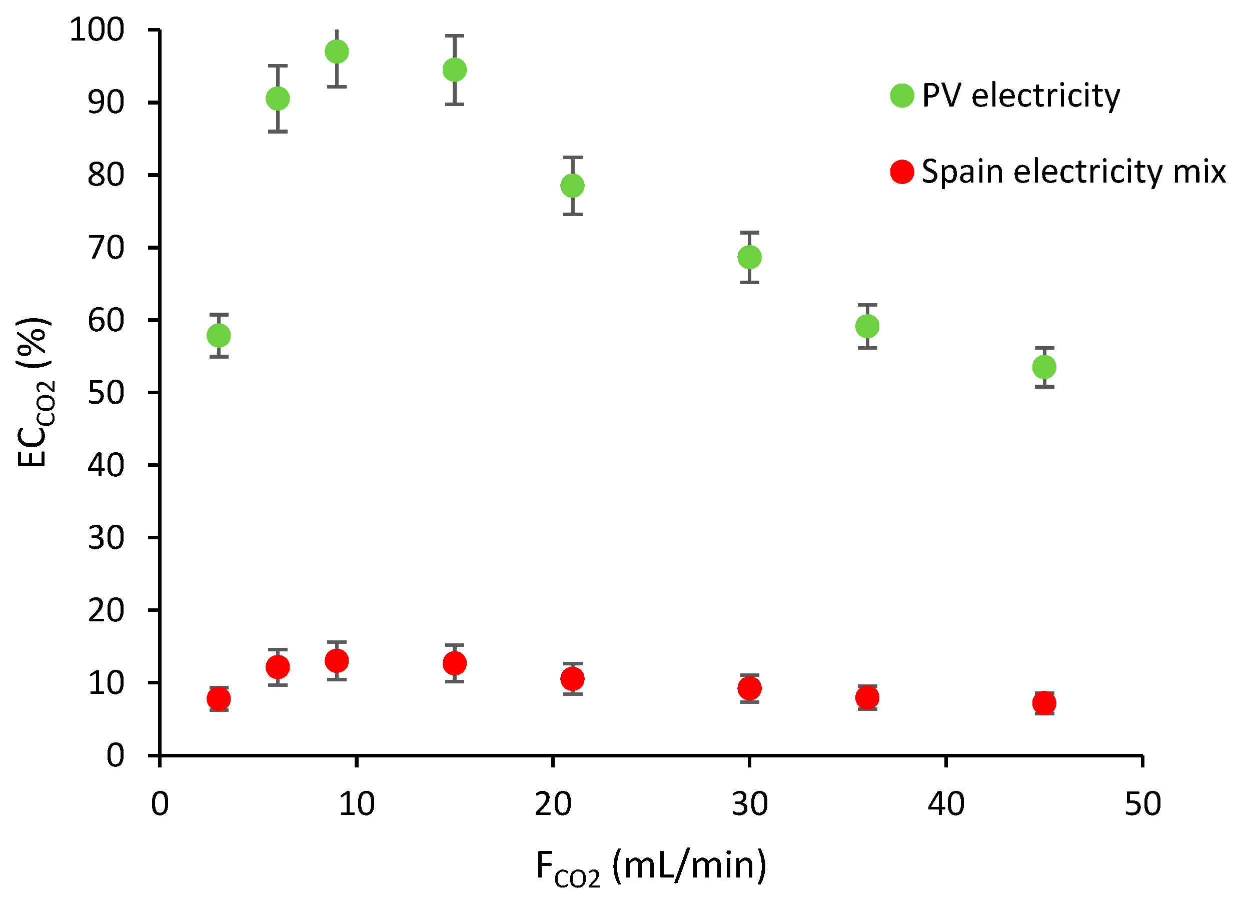 Processes 10 01851 g007