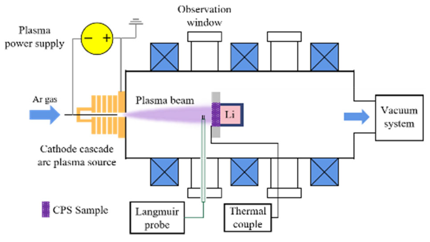 Processes 10 01852 g002 Processes 10 01852 g002