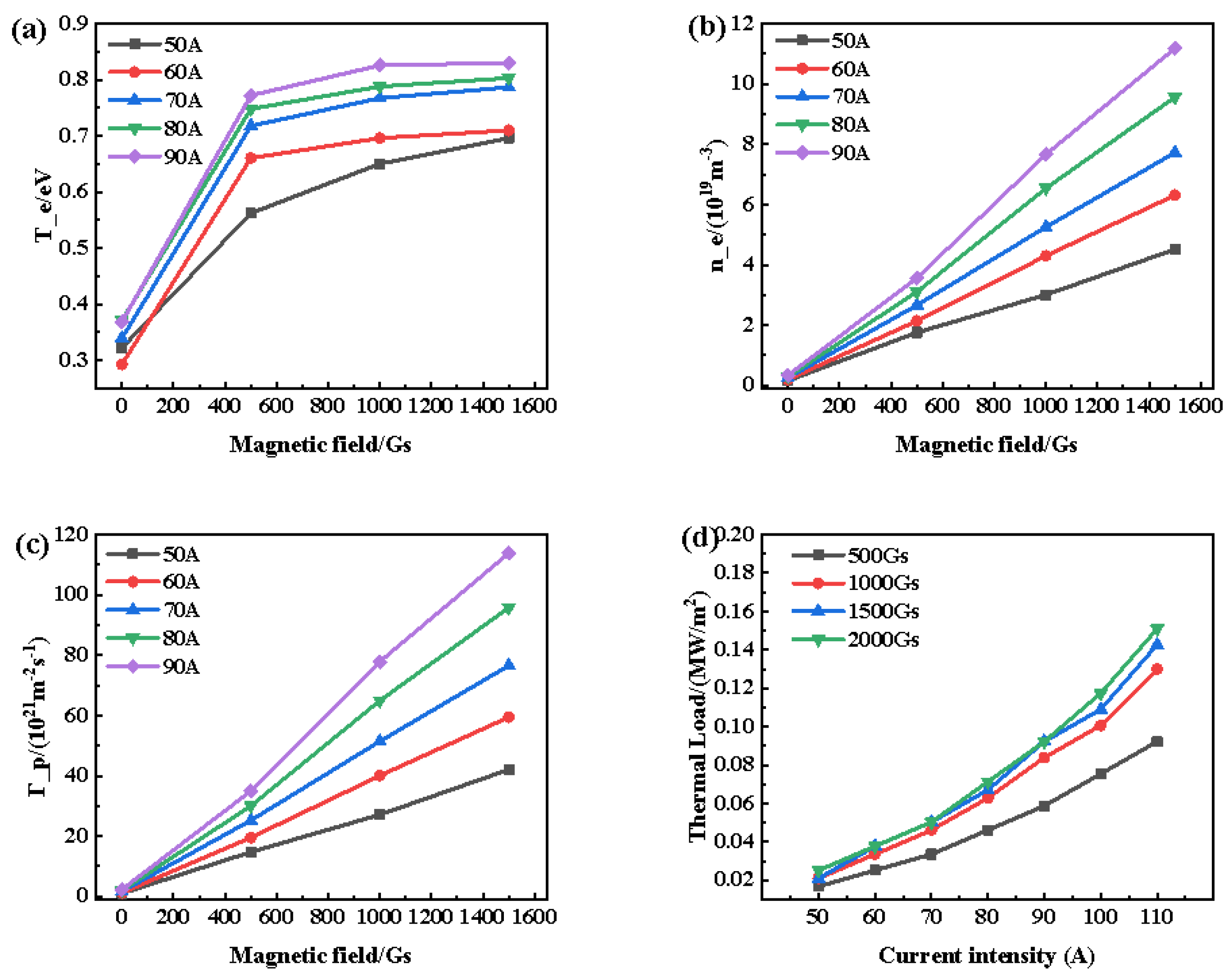 Processes 10 01852 g003 Processes 10 01852 g003
